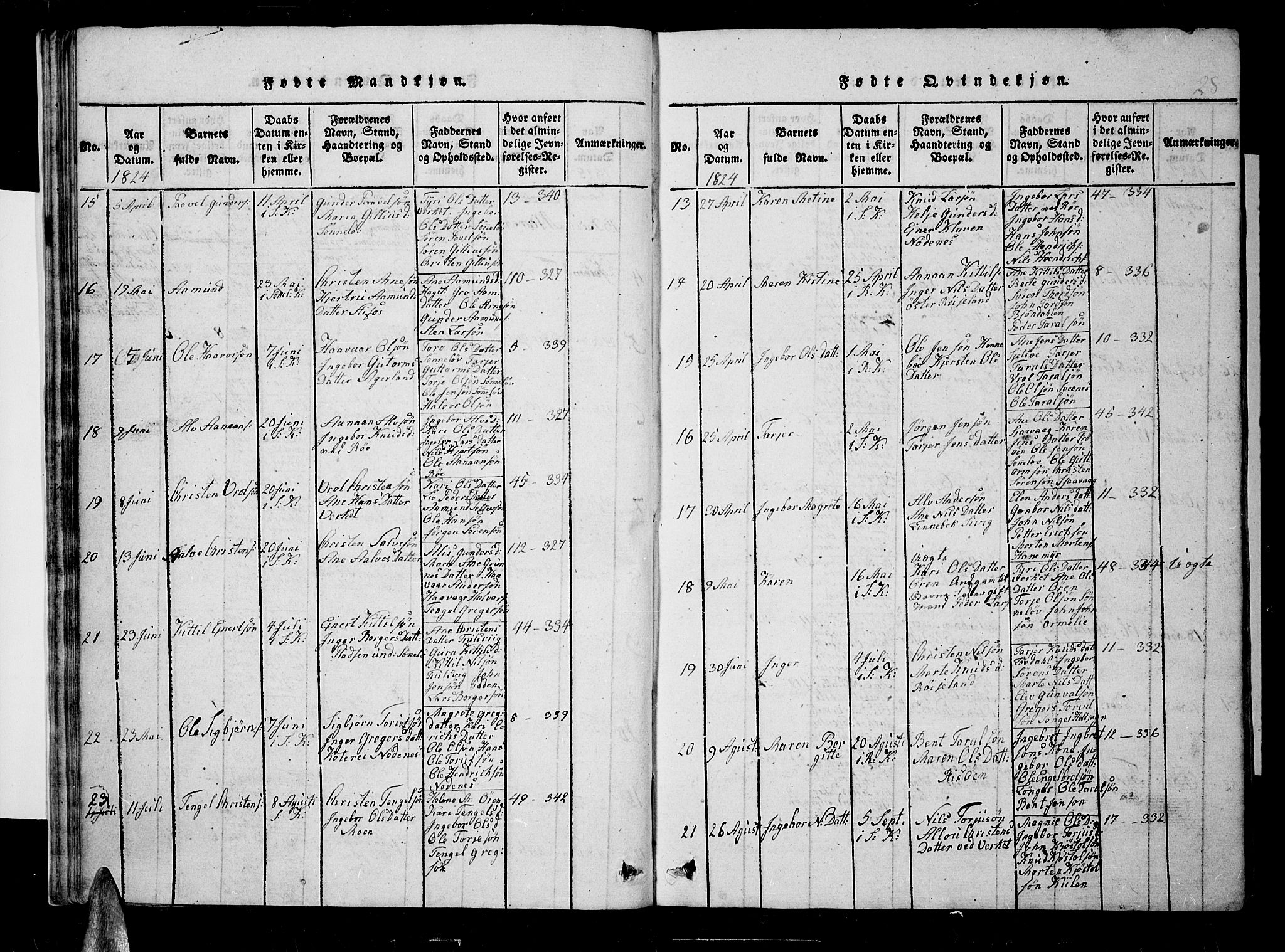 Søndeled sokneprestkontor, AV/SAK-1111-0038/F/Fb/L0002: Klokkerbok nr. B 2, 1816-1839, s. 28