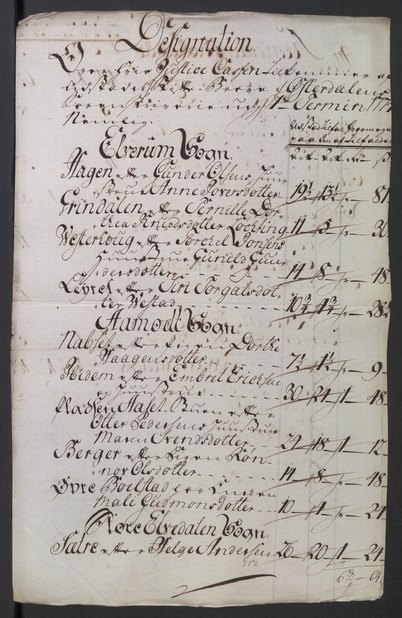 Rentekammeret inntil 1814, Reviderte regnskaper, Mindre regnskaper, AV/RA-EA-4068/Rb/L0014: Opplands amt, 1771-1779, s. 439