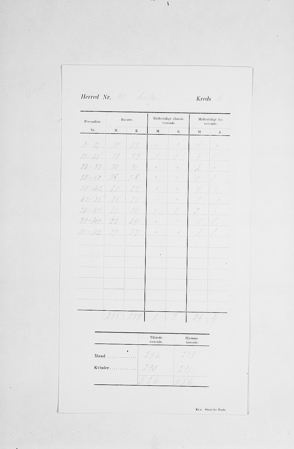 SAH, Folketelling 1900 for 0415 Løten herred, 1900, s. 11