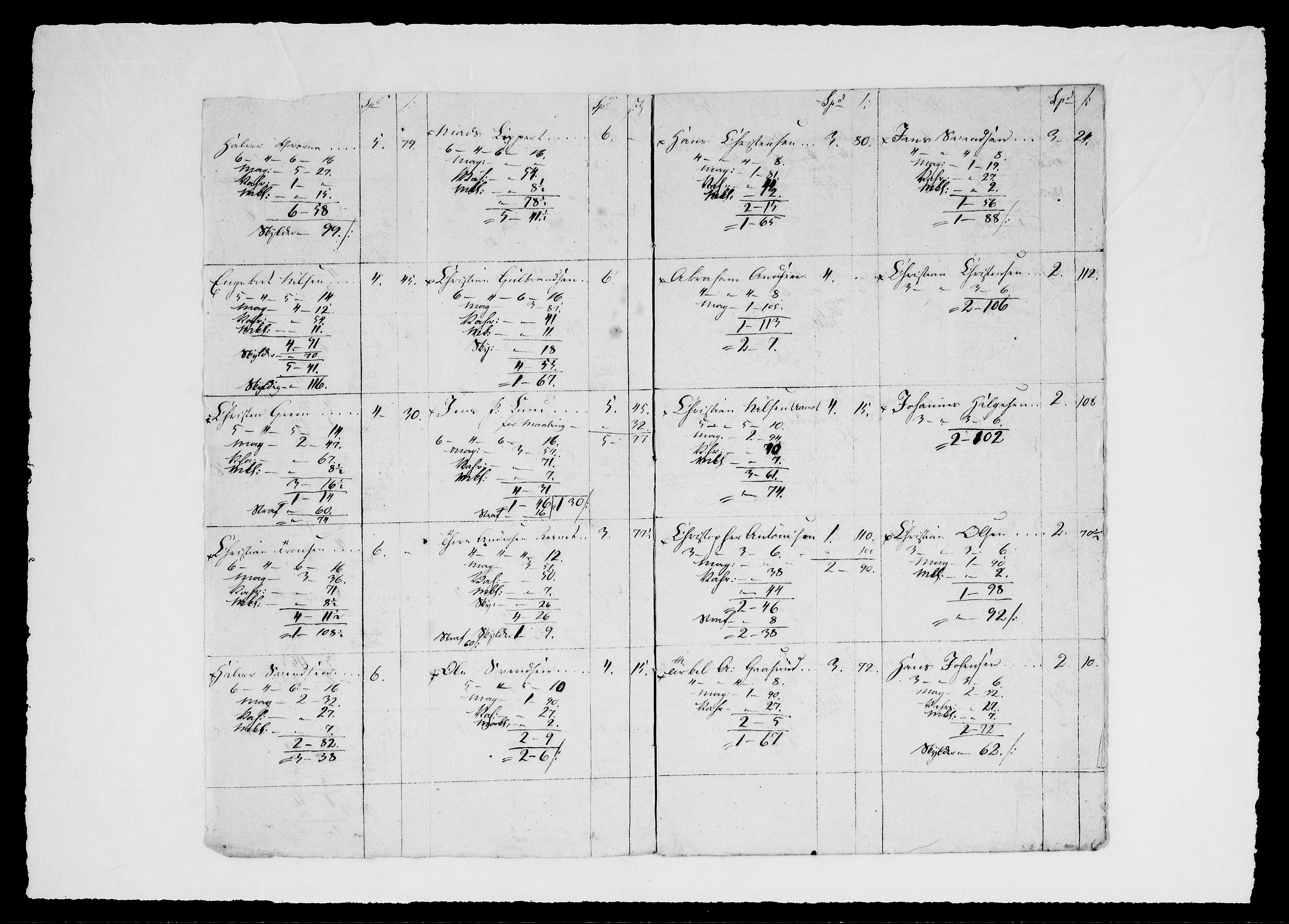 Modums Blaafarveværk, RA/PA-0157/G/Gd/Gdd/L0290/0001: -- / Lønningslister for gruvene, 1823-1826, s. 3