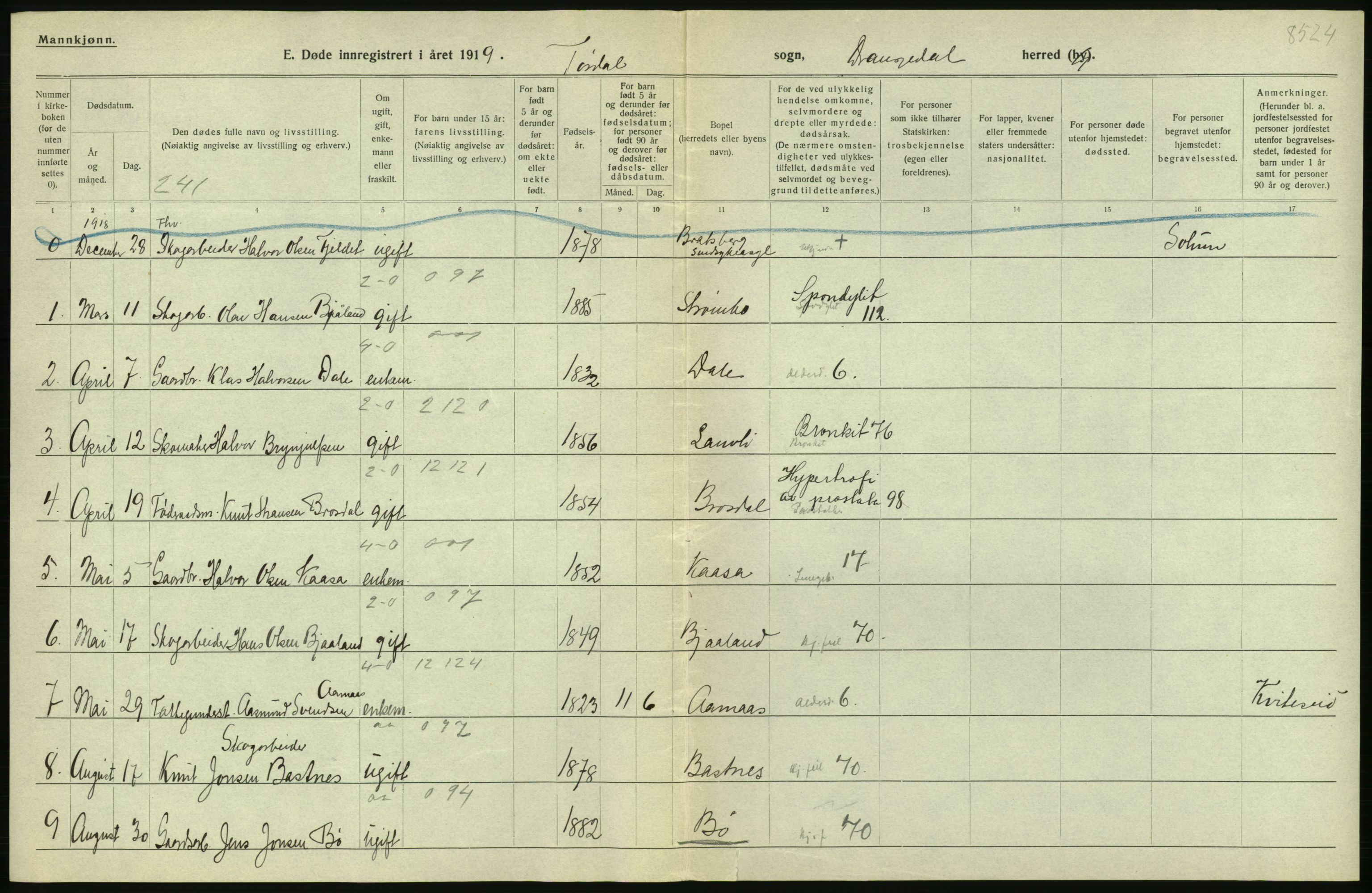 Statistisk sentralbyrå, Sosiodemografiske emner, Befolkning, RA/S-2228/D/Df/Dfb/Dfbi/L0023: Telemark fylke: Døde. Bygder og byer., 1919, s. 2