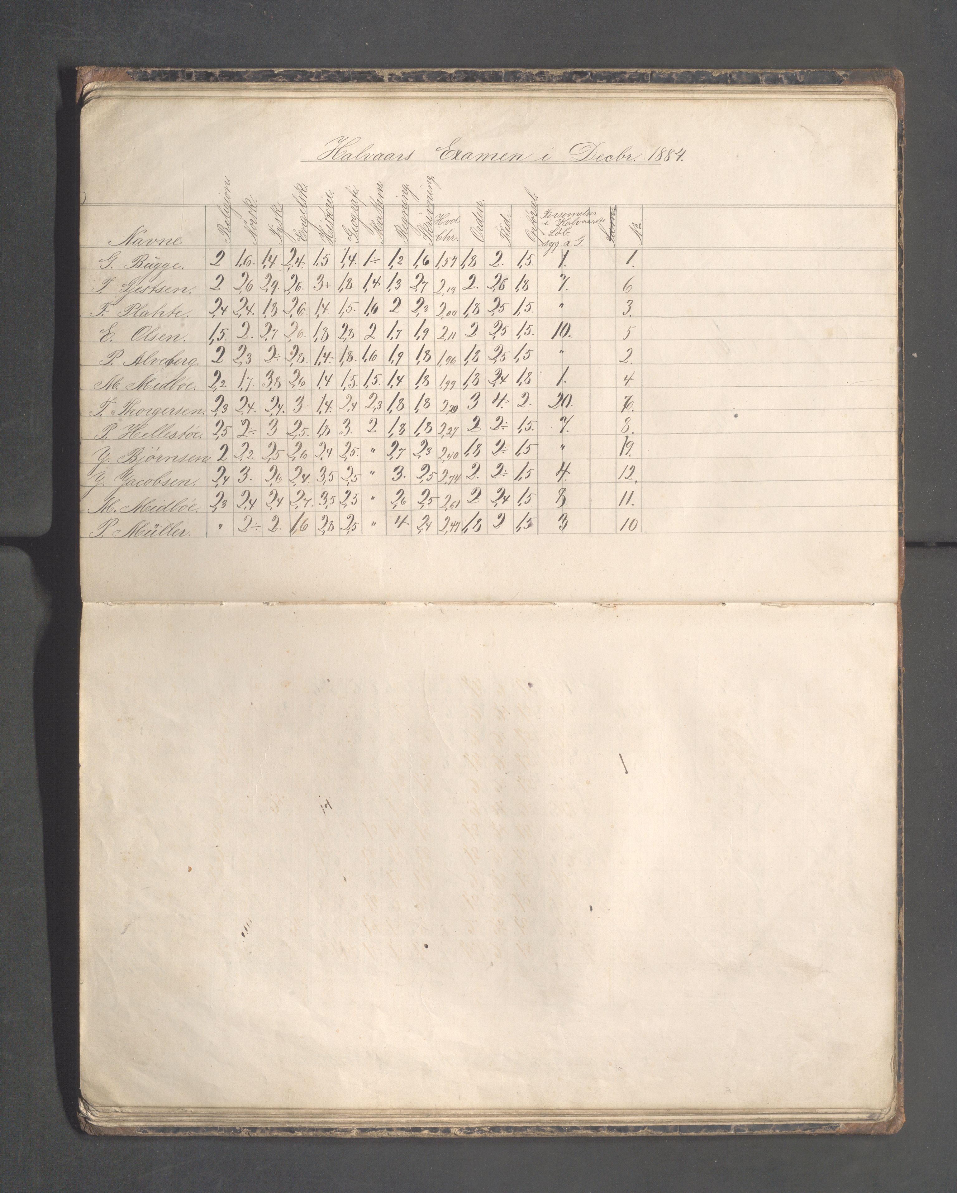 Skudeneshavn kommune - Skudeneshavn høiere almueskole, IKAR/A-374/F/L0006: Karakterprotokoll, 1882-1887, s. 25