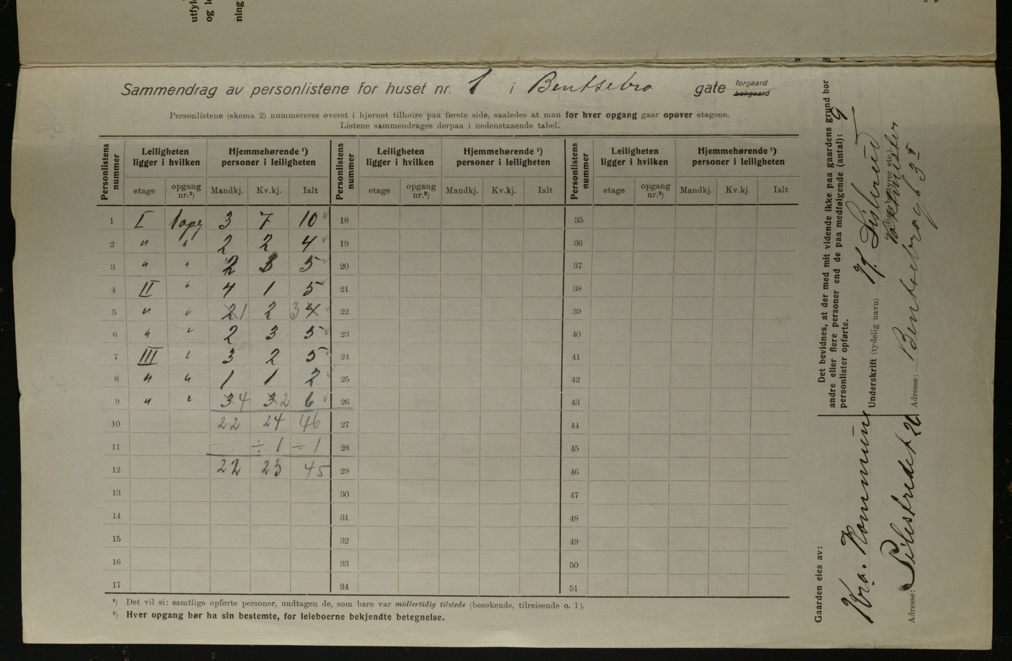 OBA, Kommunal folketelling 1.12.1923 for Kristiania, 1923, s. 4108