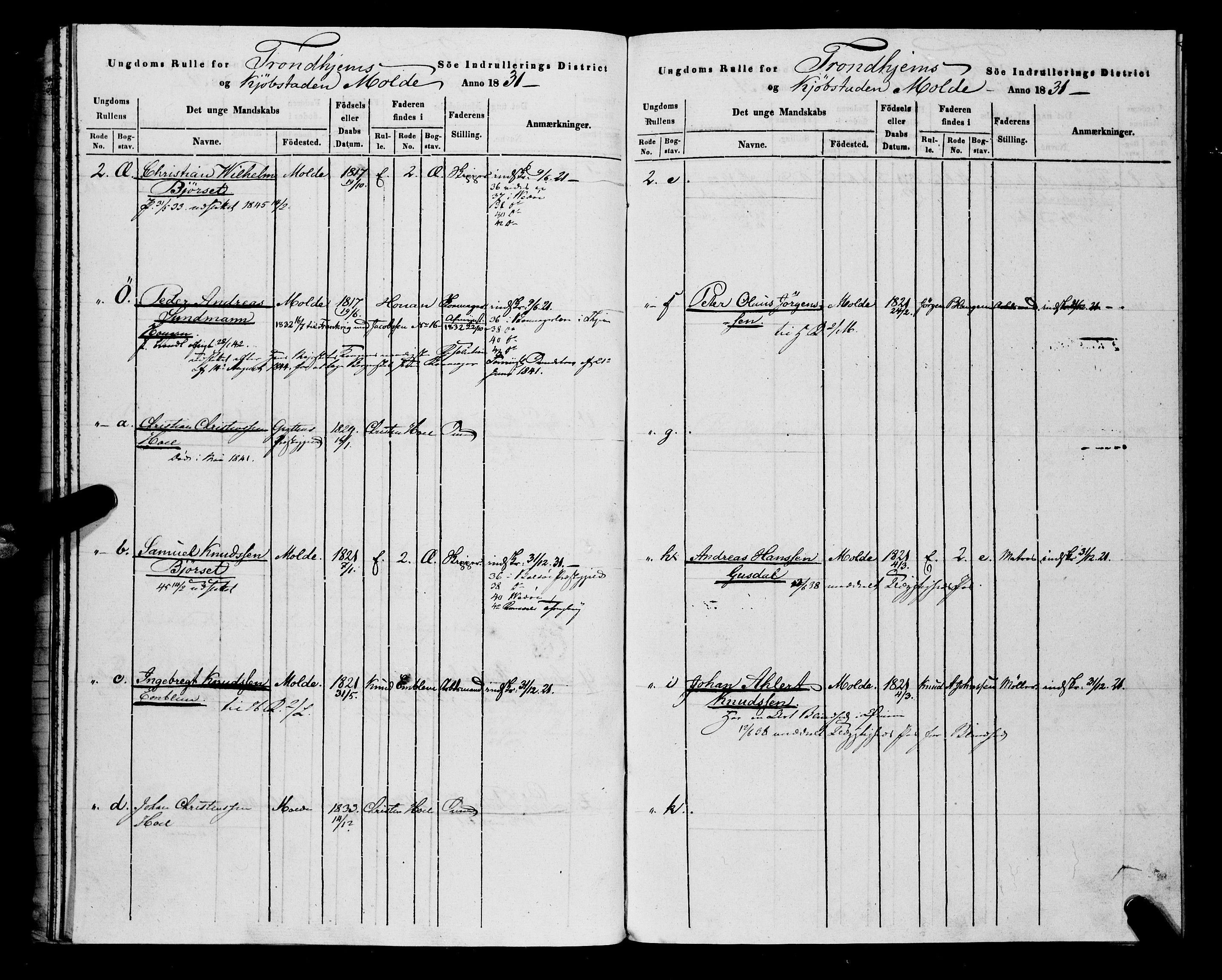 Sjøinnrulleringen - Trondhjemske distrikt, AV/SAT-A-5121/01/L0308/0001: -- / Hovedrulle, ungdomsrulle og ekstrarulle for Molde, 1831-1846