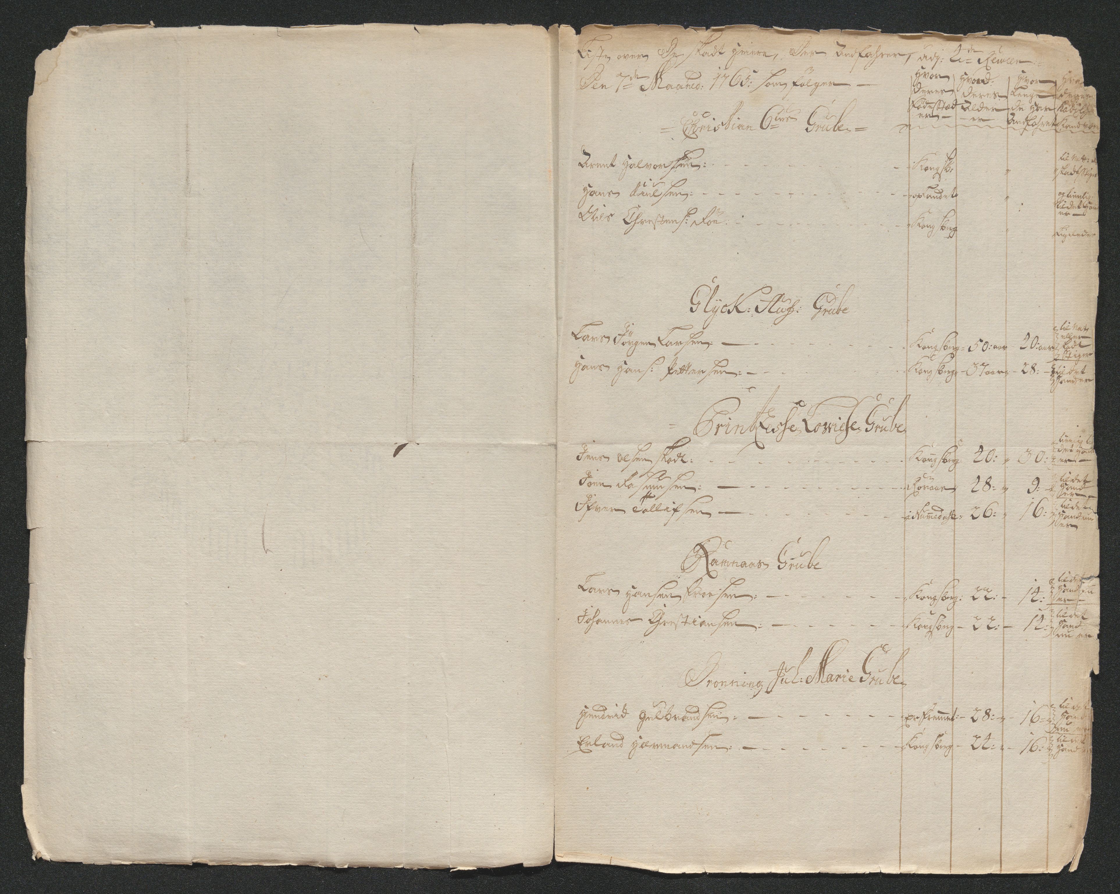 Kongsberg Sølvverk 1623-1816, AV/SAKO-EA-3135/001/D/Di/Dia/L0001b: Manntallslister , 1765