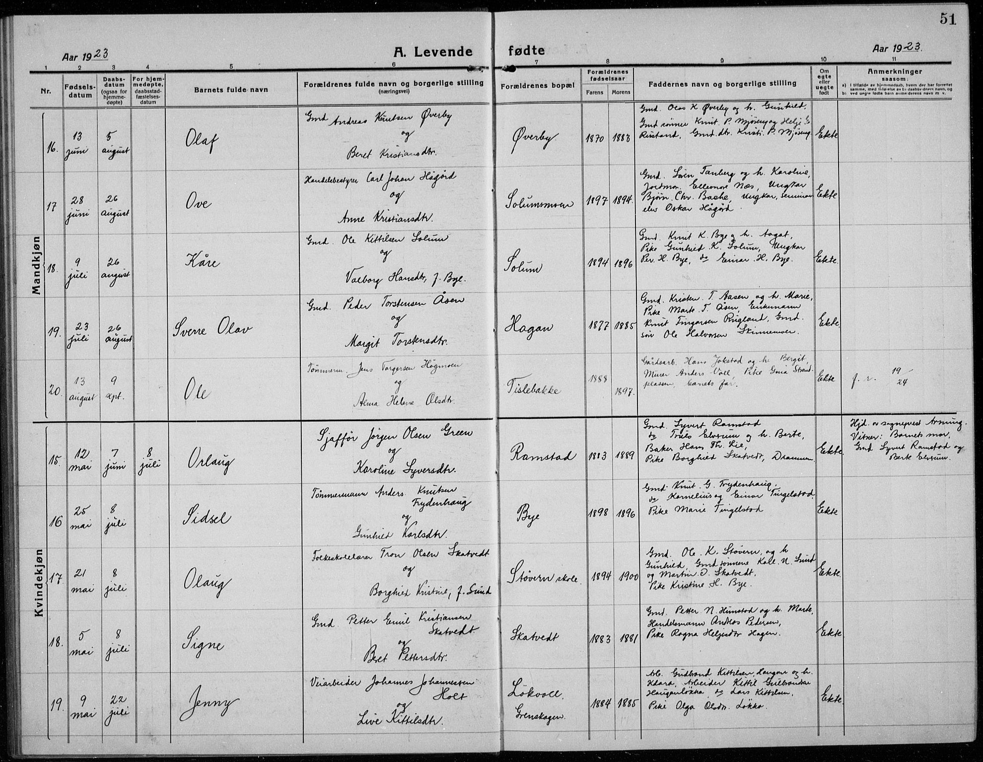 Sigdal kirkebøker, AV/SAKO-A-245/G/Ga/L0007: Klokkerbok nr. I 7, 1917-1935, s. 51