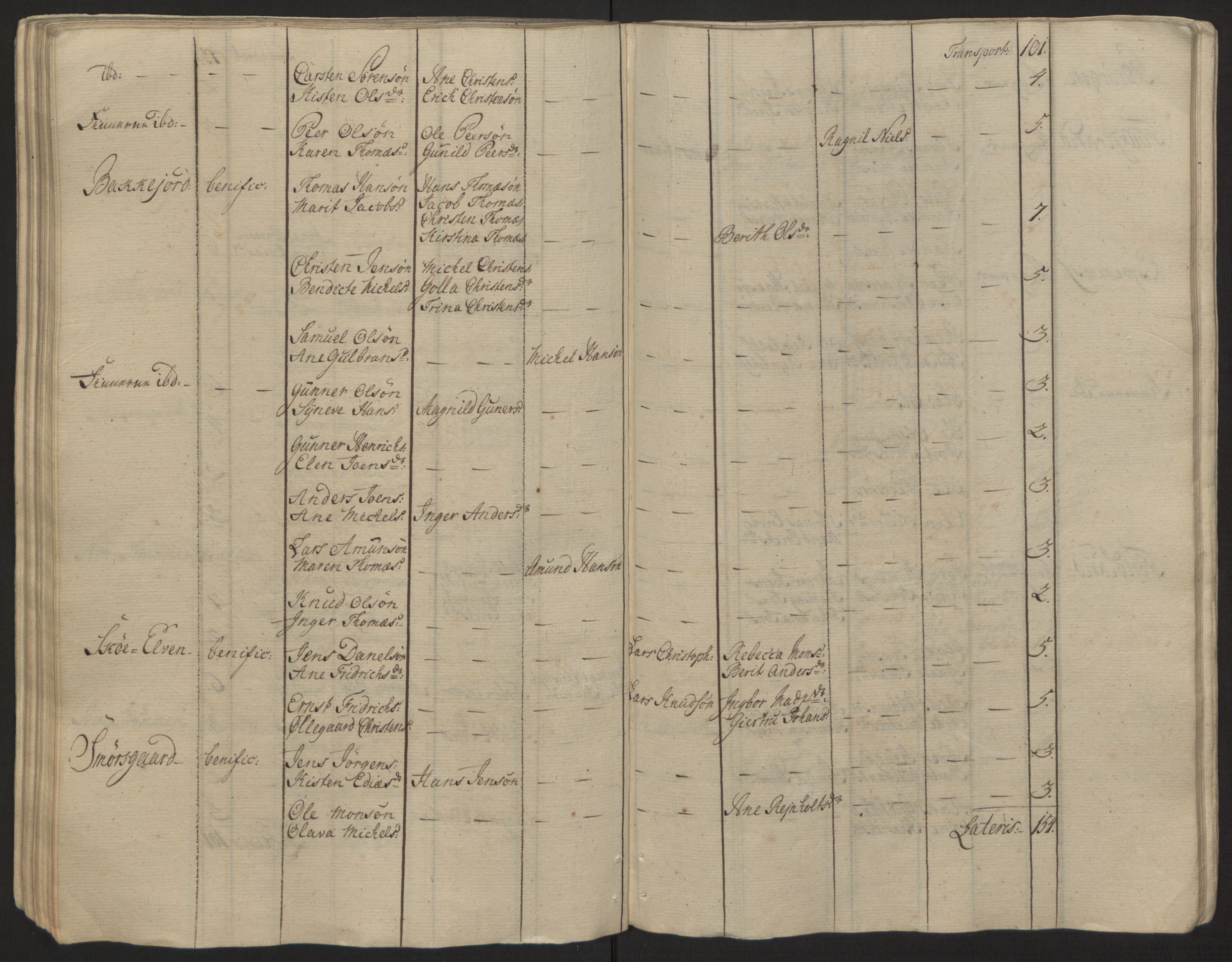 Rentekammeret inntil 1814, Reviderte regnskaper, Fogderegnskap, RA/EA-4092/R68/L4845: Ekstraskatten Senja og Troms, 1762-1765, s. 102