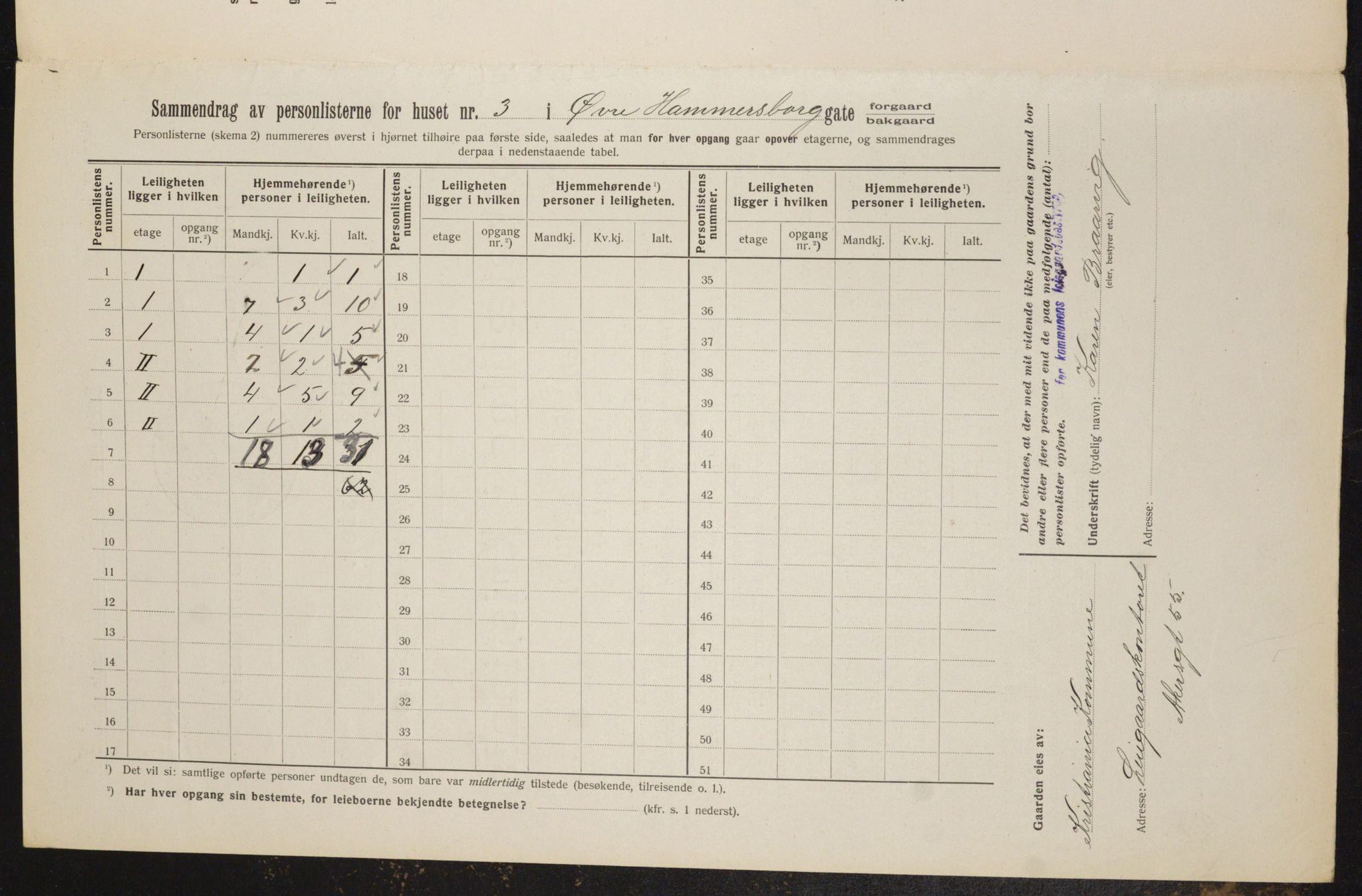 OBA, Kommunal folketelling 1.2.1912 for Kristiania, 1912, s. 129862