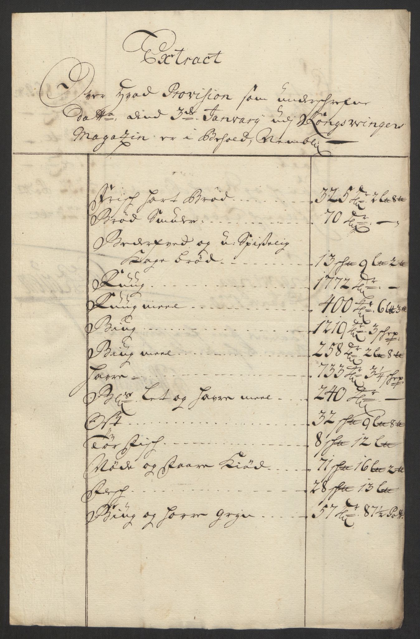 Kommanderende general (KG I) med Det norske krigsdirektorium, AV/RA-EA-5419/D/L0168: Kongsvinger festning: Brev, regnskapsekstrakter og inventarlister, 1720