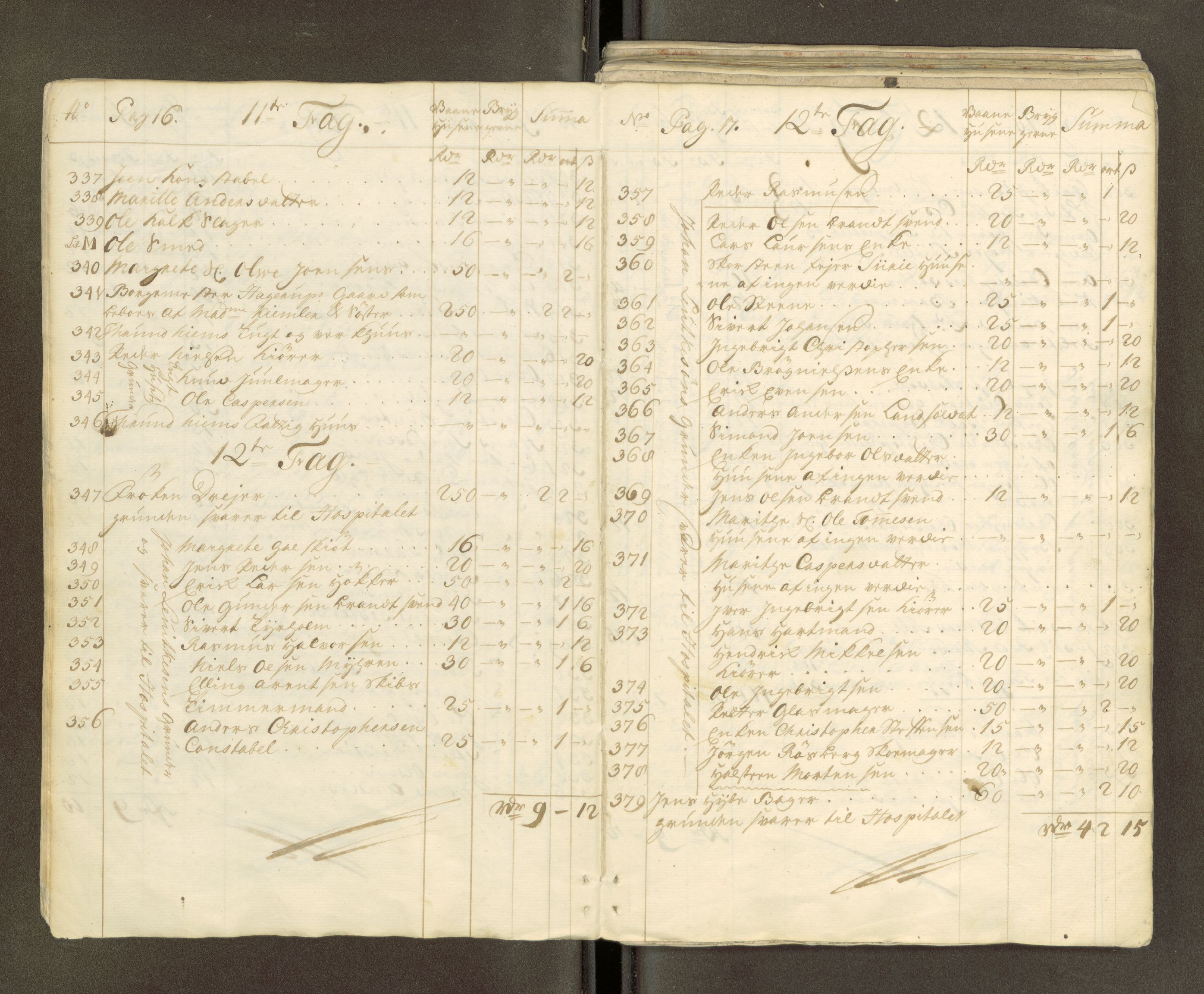 Trondheim magistrat, AV/SAT-A-4372/D/Da/L0007: Skattemanntall, 1740-1745, s. 10