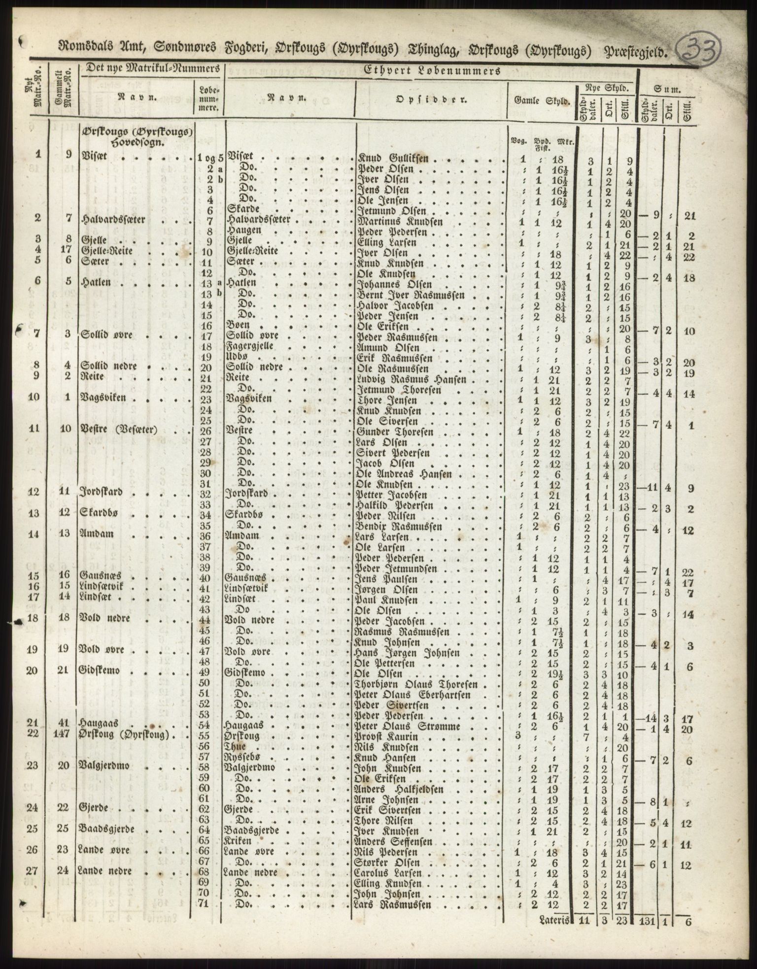 Andre publikasjoner, PUBL/PUBL-999/0002/0014: Bind 14 - Romsdals amt, 1838, s. 57