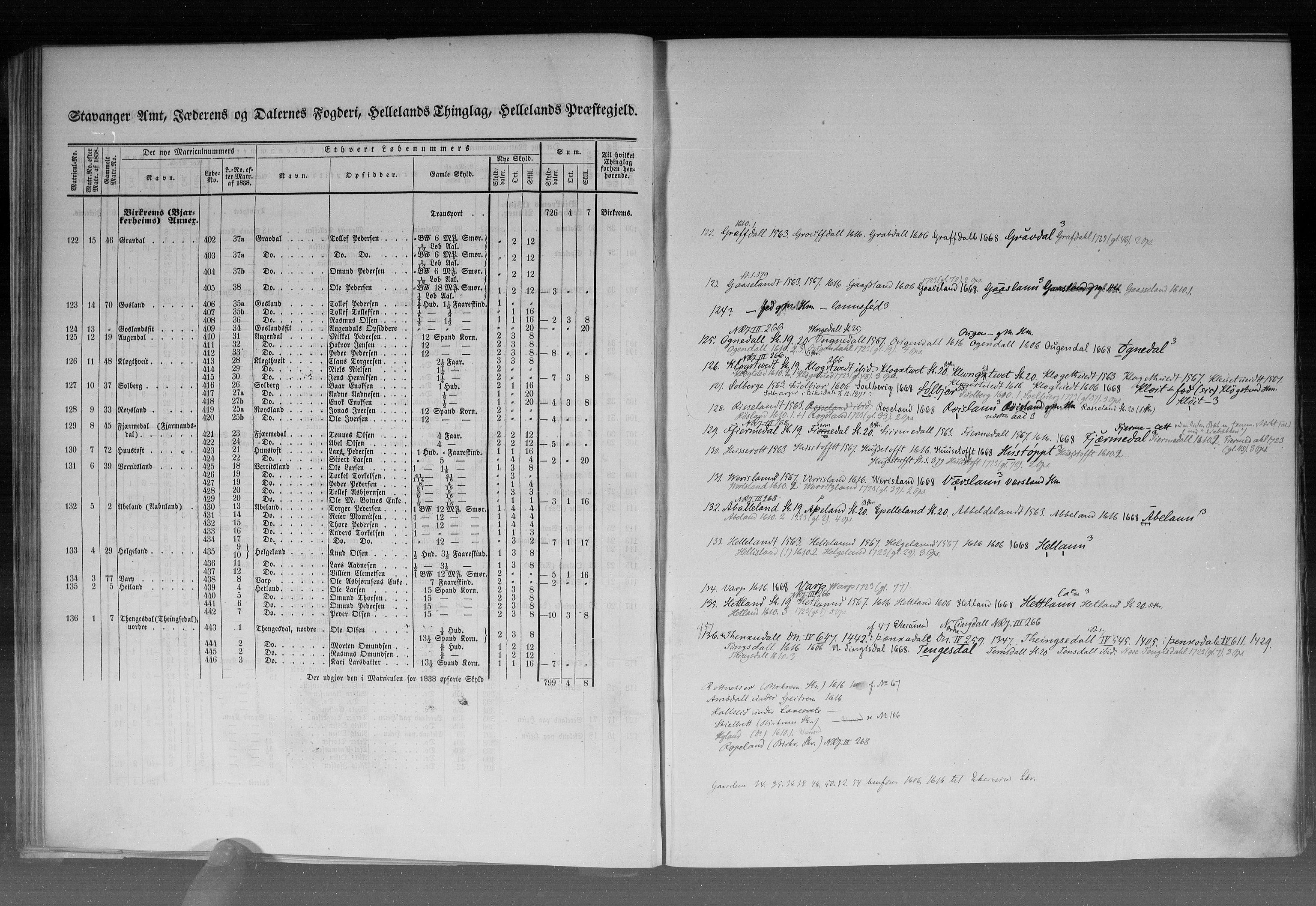 Rygh, AV/RA-PA-0034/F/Fb/L0010: Matrikkelen for 1838 - Stavanger amt (Rogaland fylke), 1838