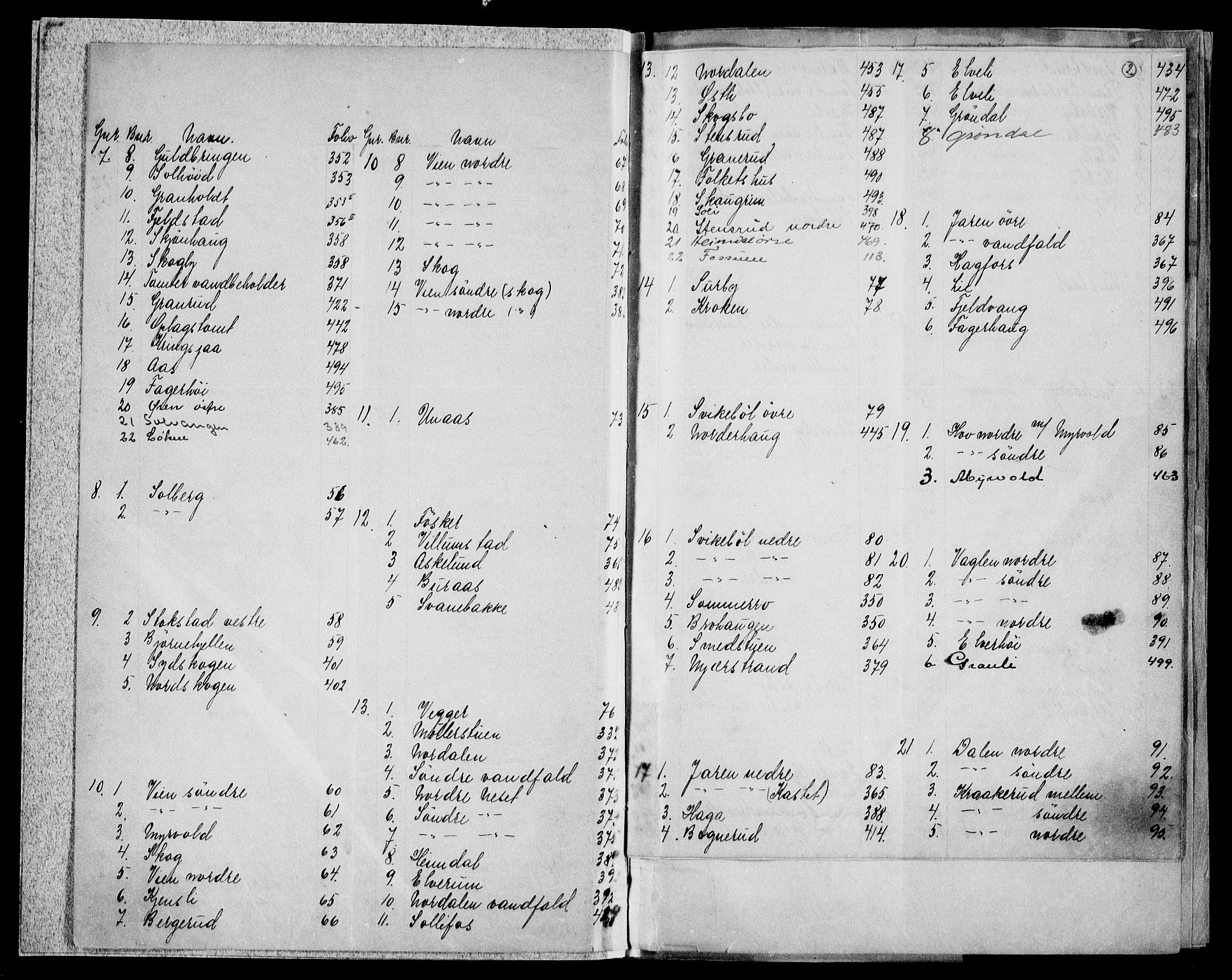 Moss sorenskriveri, SAO/A-10168: Panteregister nr. IV 8a, 1733-1927, s. 2