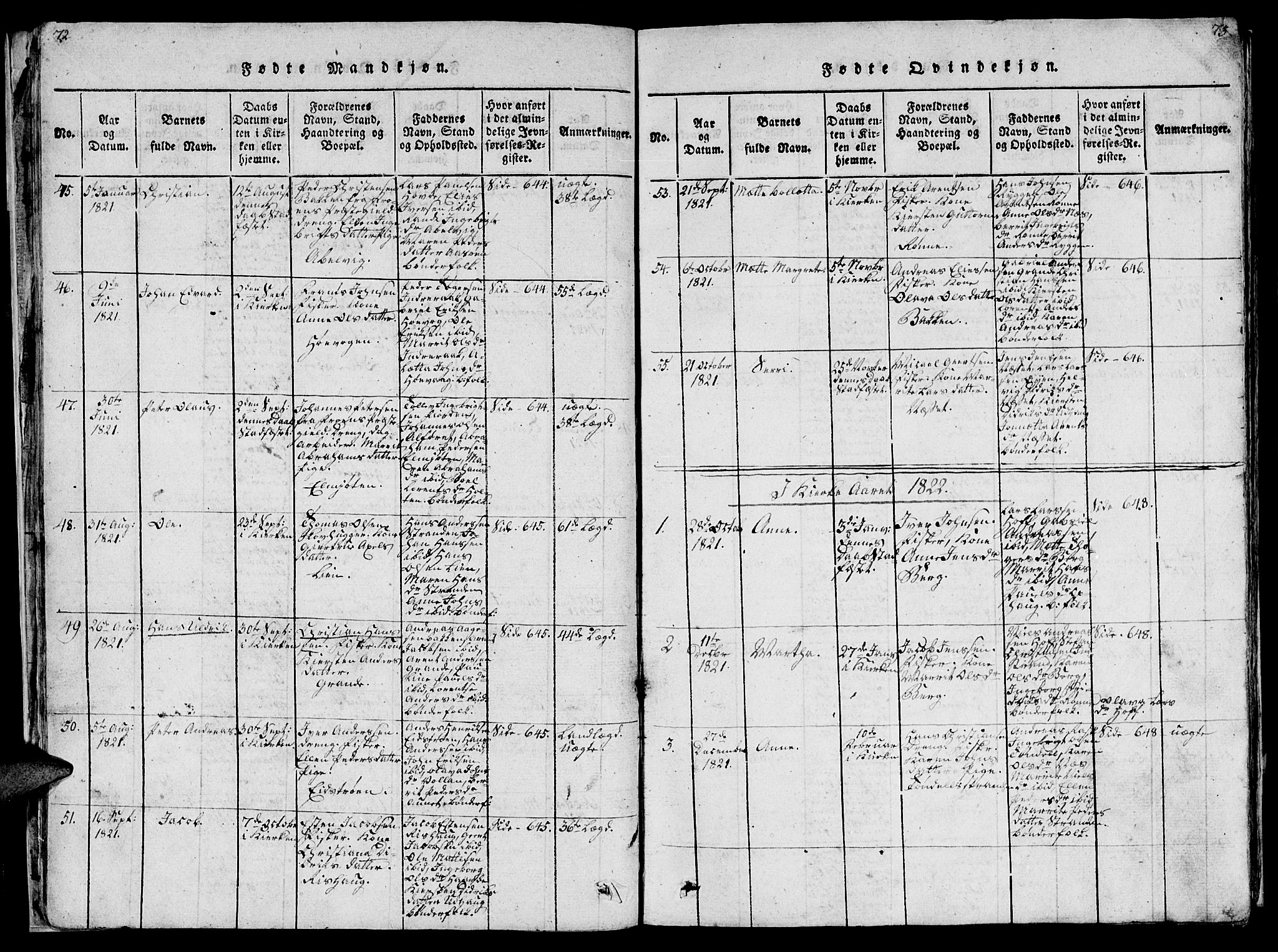 Ministerialprotokoller, klokkerbøker og fødselsregistre - Sør-Trøndelag, AV/SAT-A-1456/659/L0744: Klokkerbok nr. 659C01, 1818-1825, s. 72-73