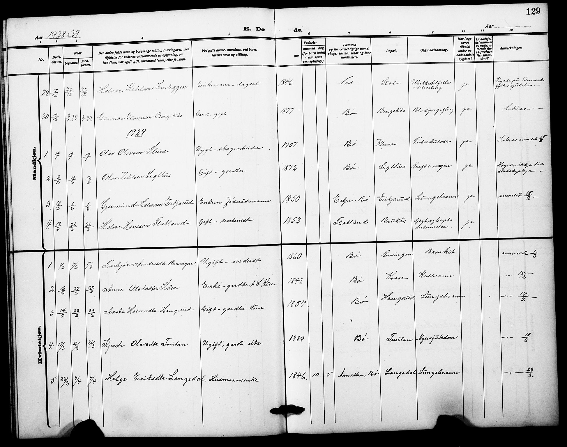 Bø kirkebøker, AV/SAKO-A-257/G/Ga/L0008: Klokkerbok nr. 8, 1920-1930, s. 129