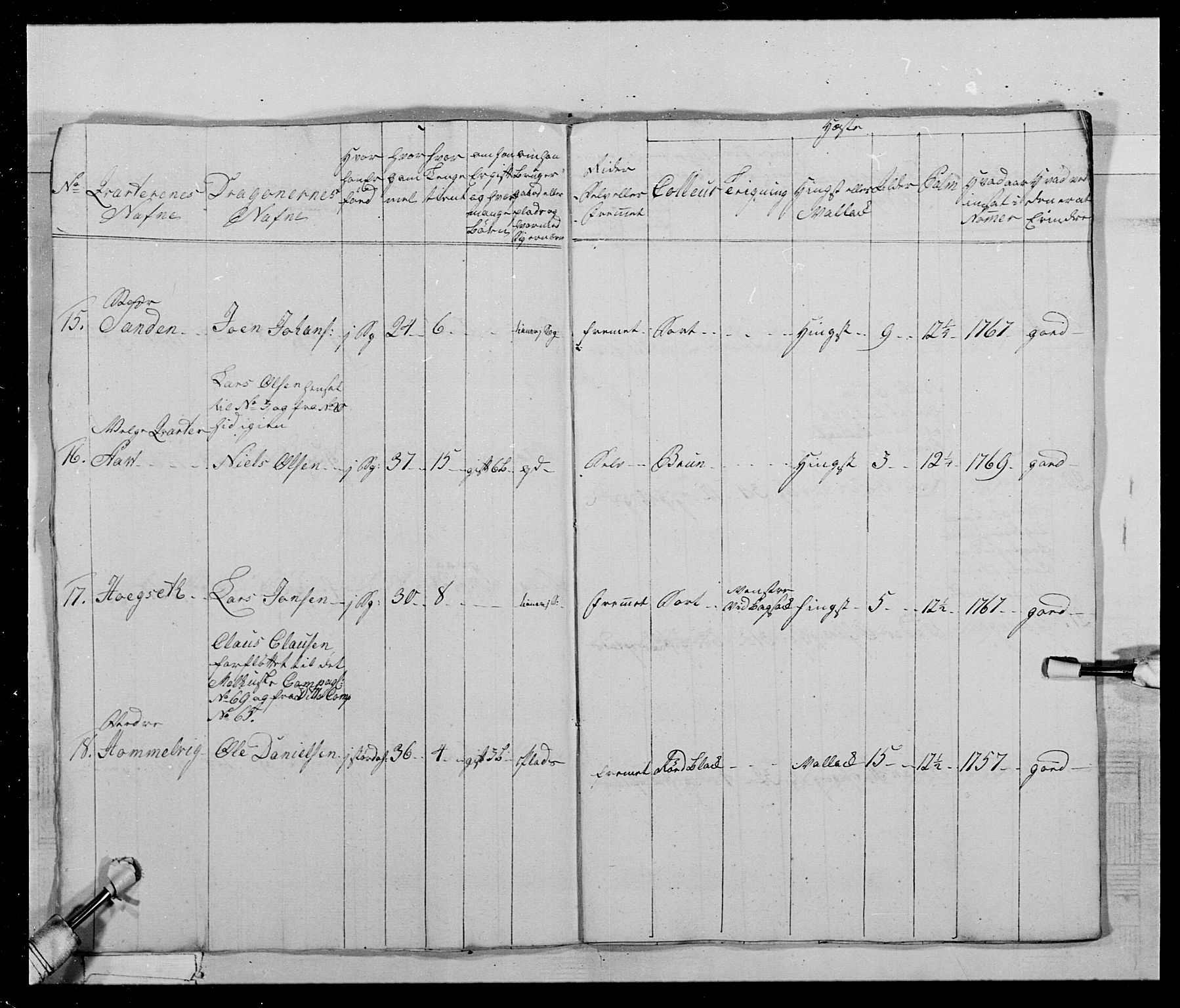 Generalitets- og kommissariatskollegiet, Det kongelige norske kommissariatskollegium, AV/RA-EA-5420/E/Eh/L0019: Nordafjelske dragonregiment, 1761-1769, s. 290