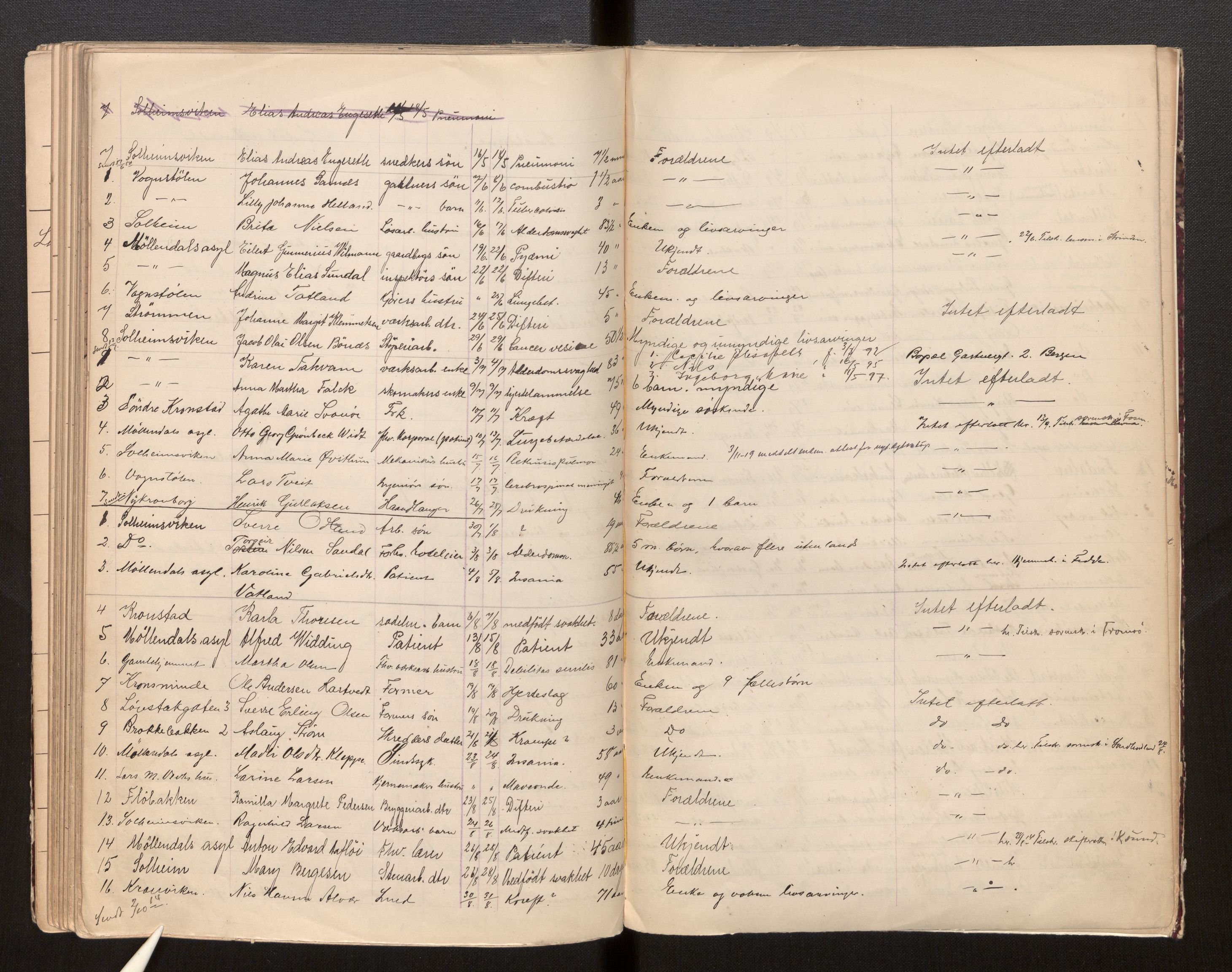 Byfogd og Byskriver i Bergen, AV/SAB-A-3401/06/06Na/L0010: Dødsfallsjournaler, 1902-1915