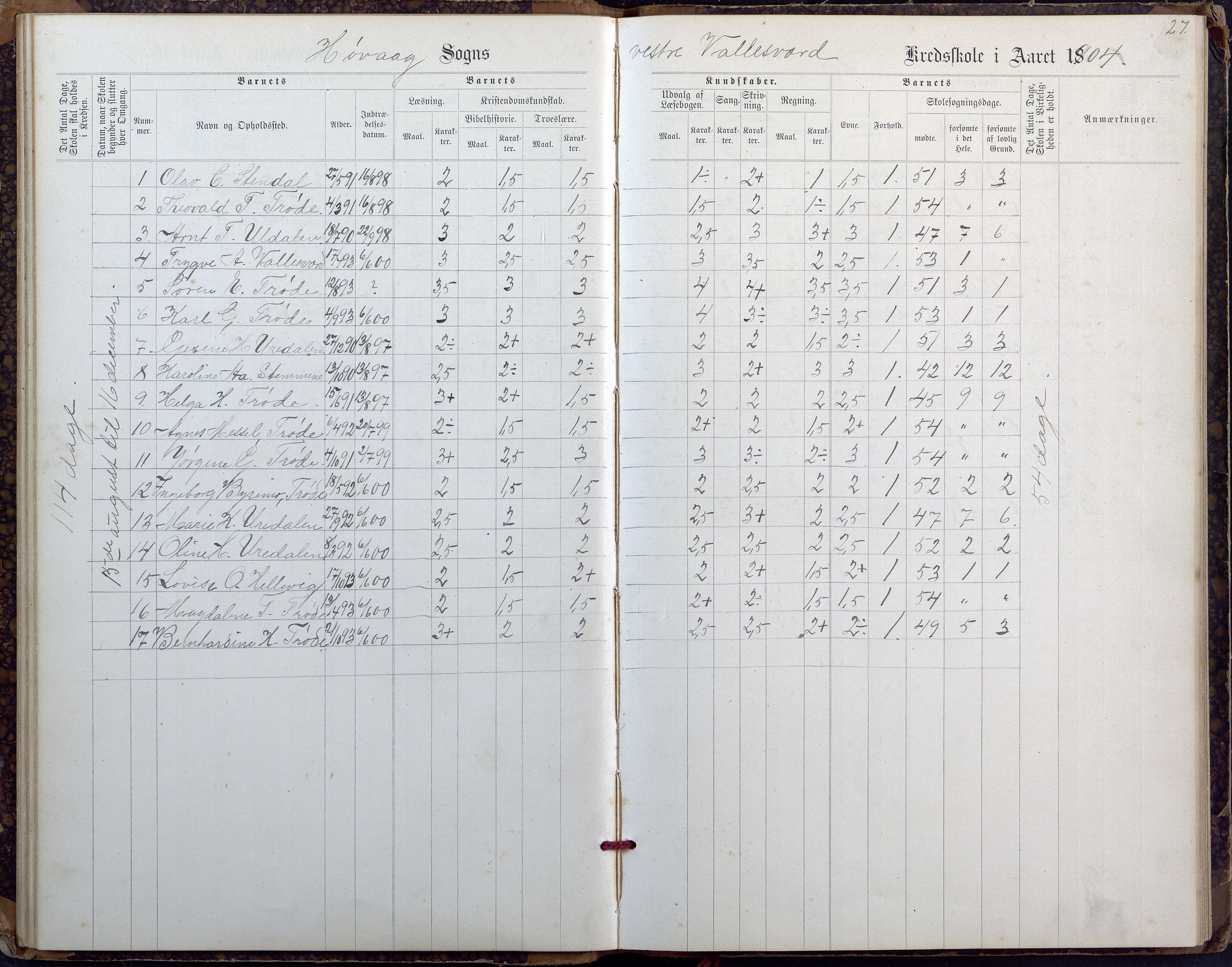 Høvåg kommune, AAKS/KA0927-PK/2/2/L0027: Østre og Vestre Vallesvær - Eksamens- og skolesøkningsprotokoll, 1900-1942, s. 27