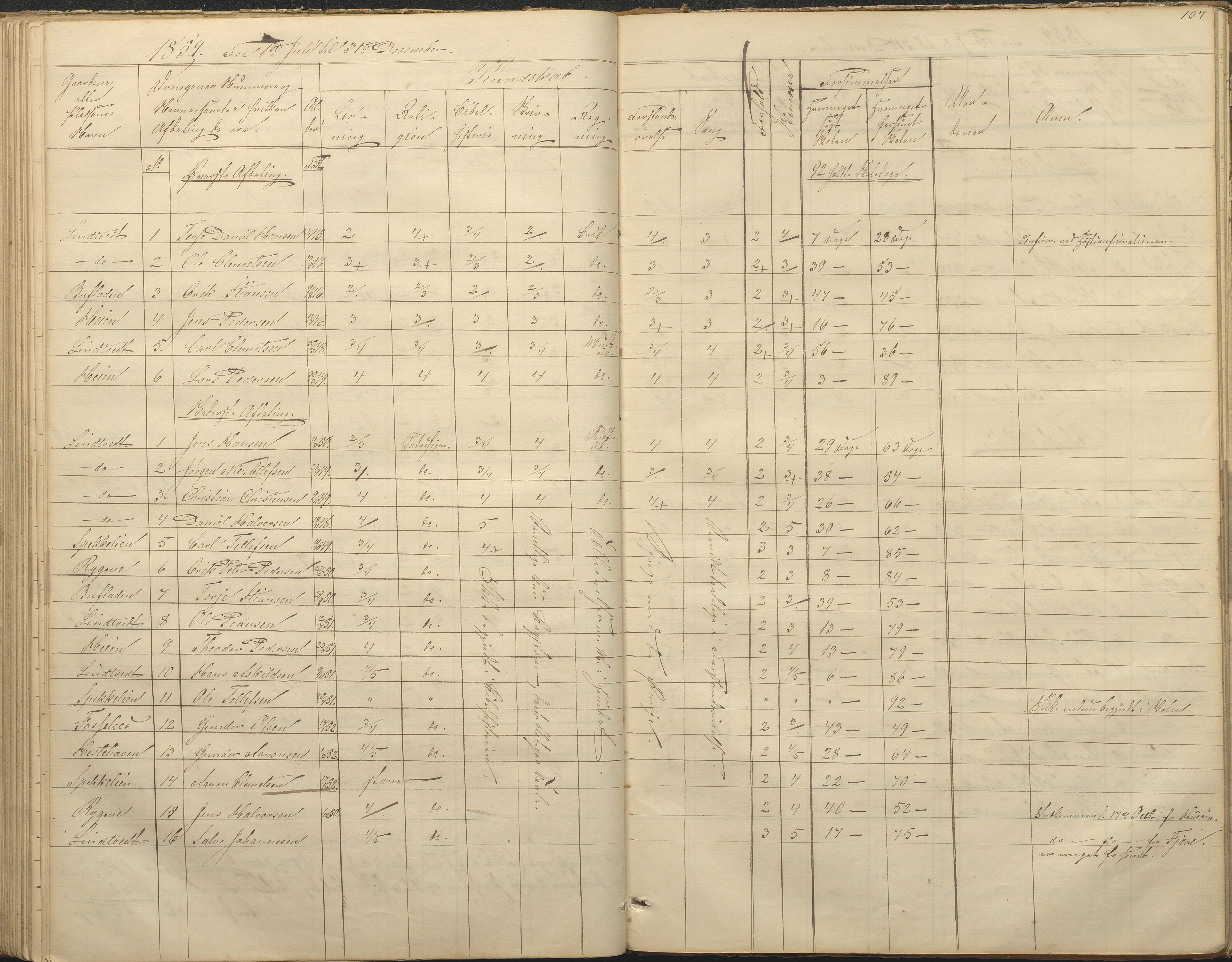 Øyestad kommune frem til 1979, AAKS/KA0920-PK/06/06F/L0001: Skolejournal, 1848-1864, s. 107