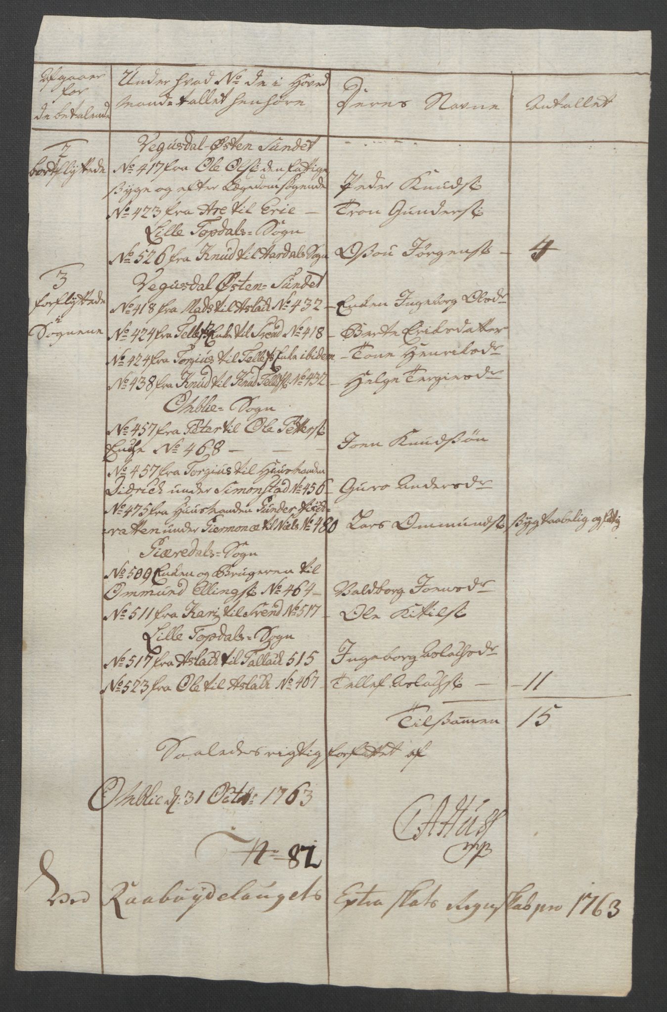 Rentekammeret inntil 1814, Reviderte regnskaper, Fogderegnskap, AV/RA-EA-4092/R40/L2517: Ekstraskatten Råbyggelag, 1762-1763, s. 479