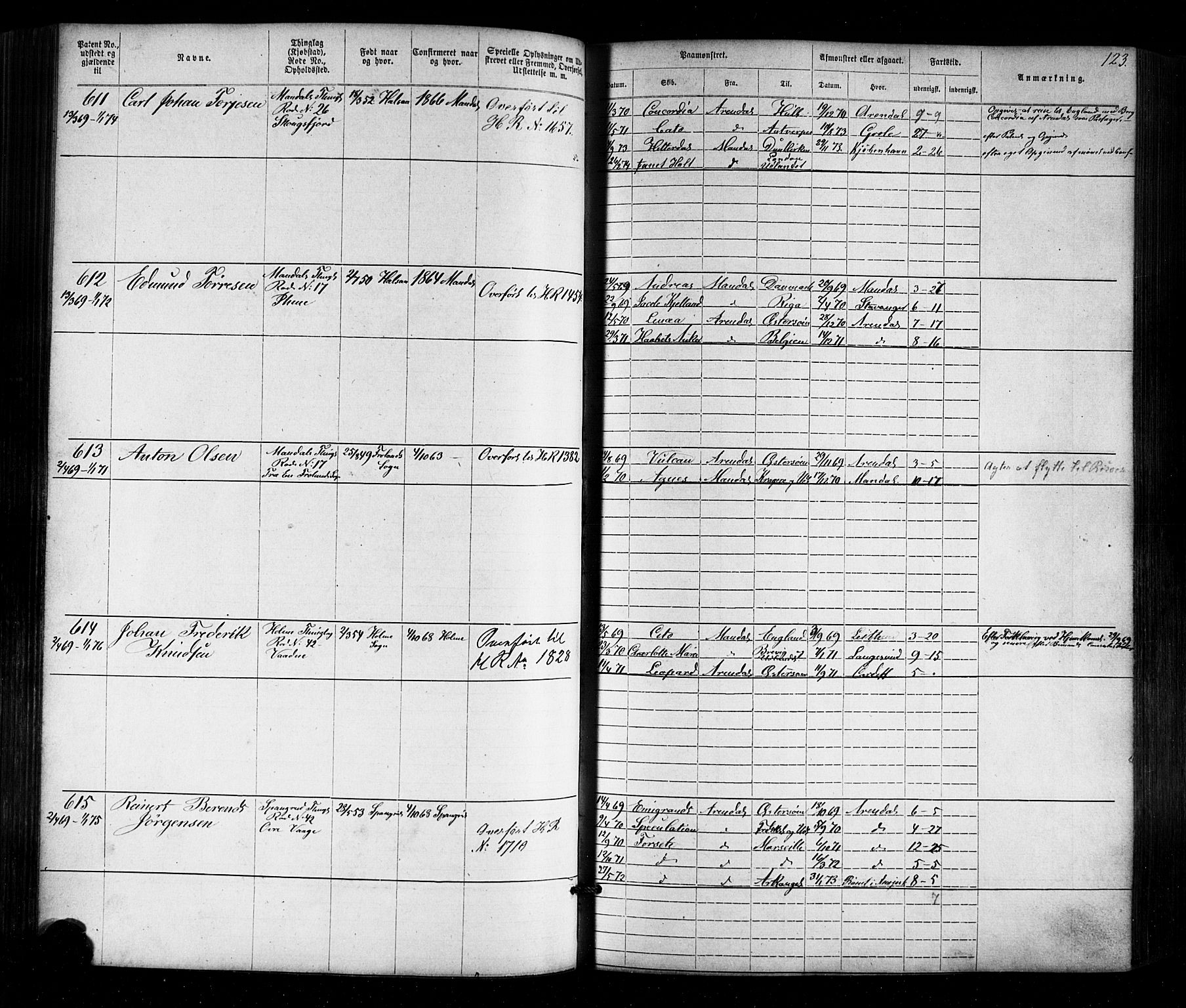 Mandal mønstringskrets, SAK/2031-0016/F/Fa/L0005: Annotasjonsrulle nr 1-1909 med register, Y-15, 1868-1880, s. 155