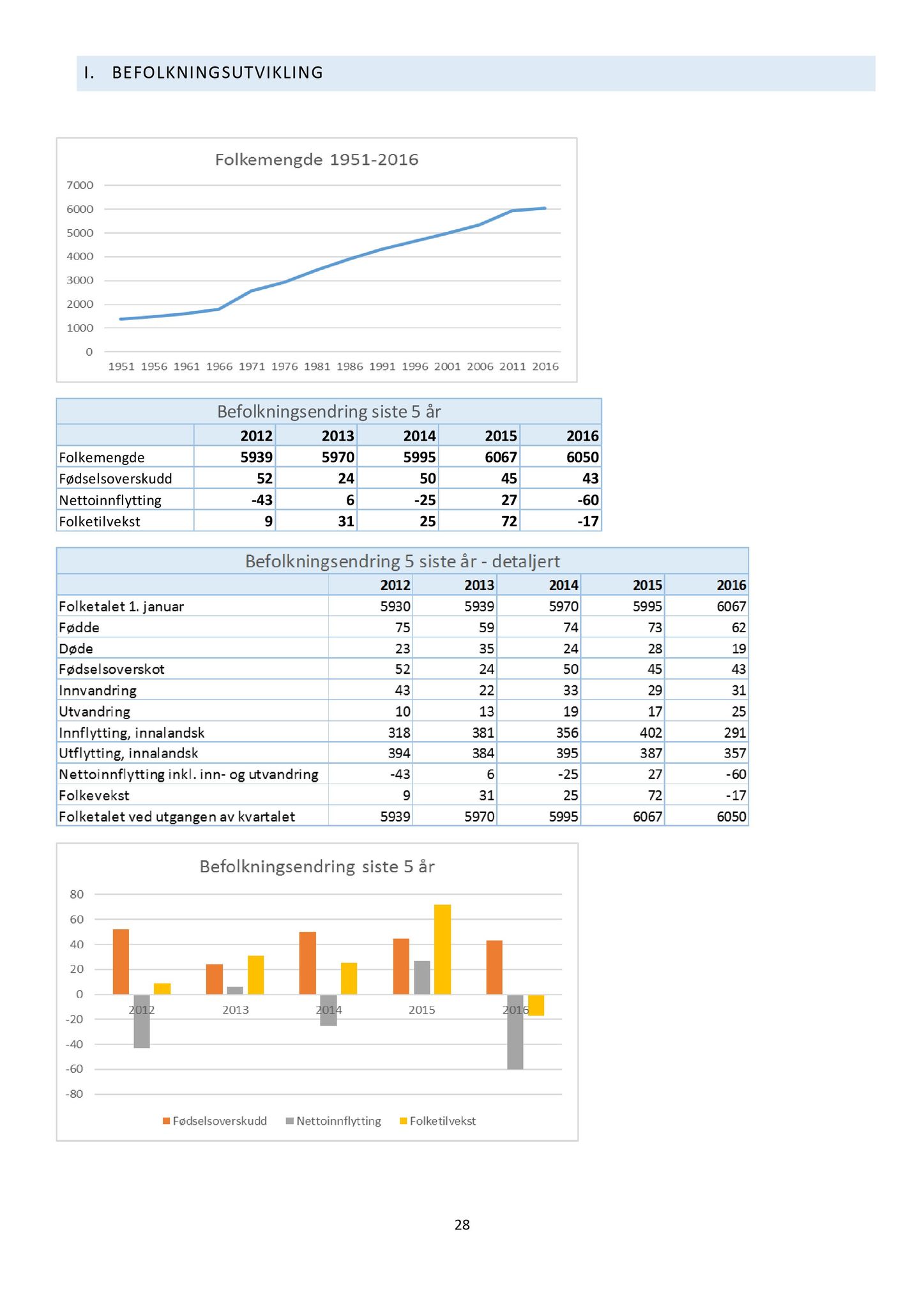 Klæbu Kommune, TRKO/KK/01-KS/L010: Kommunestyret - Møtedokumenter, 2017, s. 1341