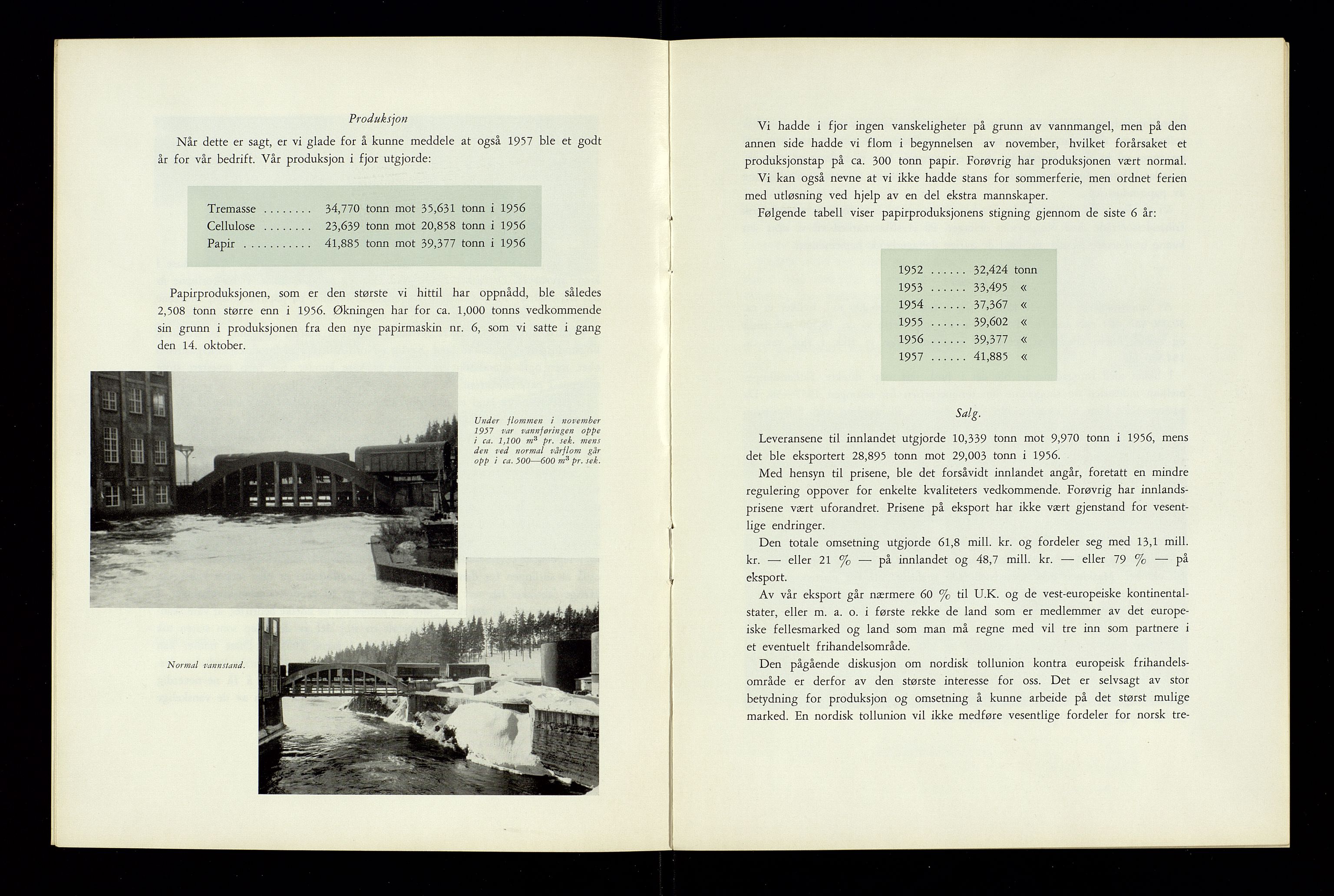 Hunsfos fabrikker, SAK/D/1440/01/L0001/0003: Vedtekter, anmeldelser og årsberetninger / Årsberetninger og regnskap, 1918-1989, s. 148