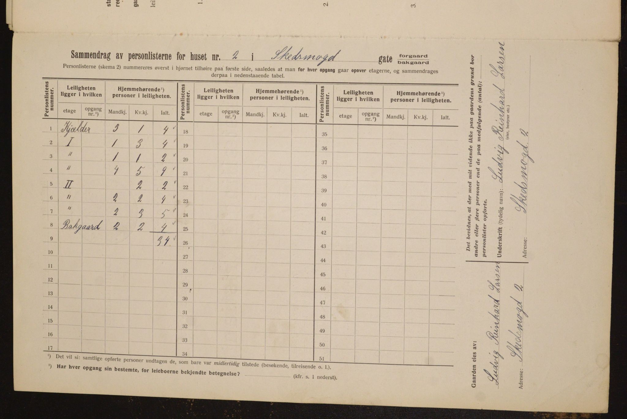 OBA, Kommunal folketelling 1.2.1912 for Kristiania, 1912, s. 95529