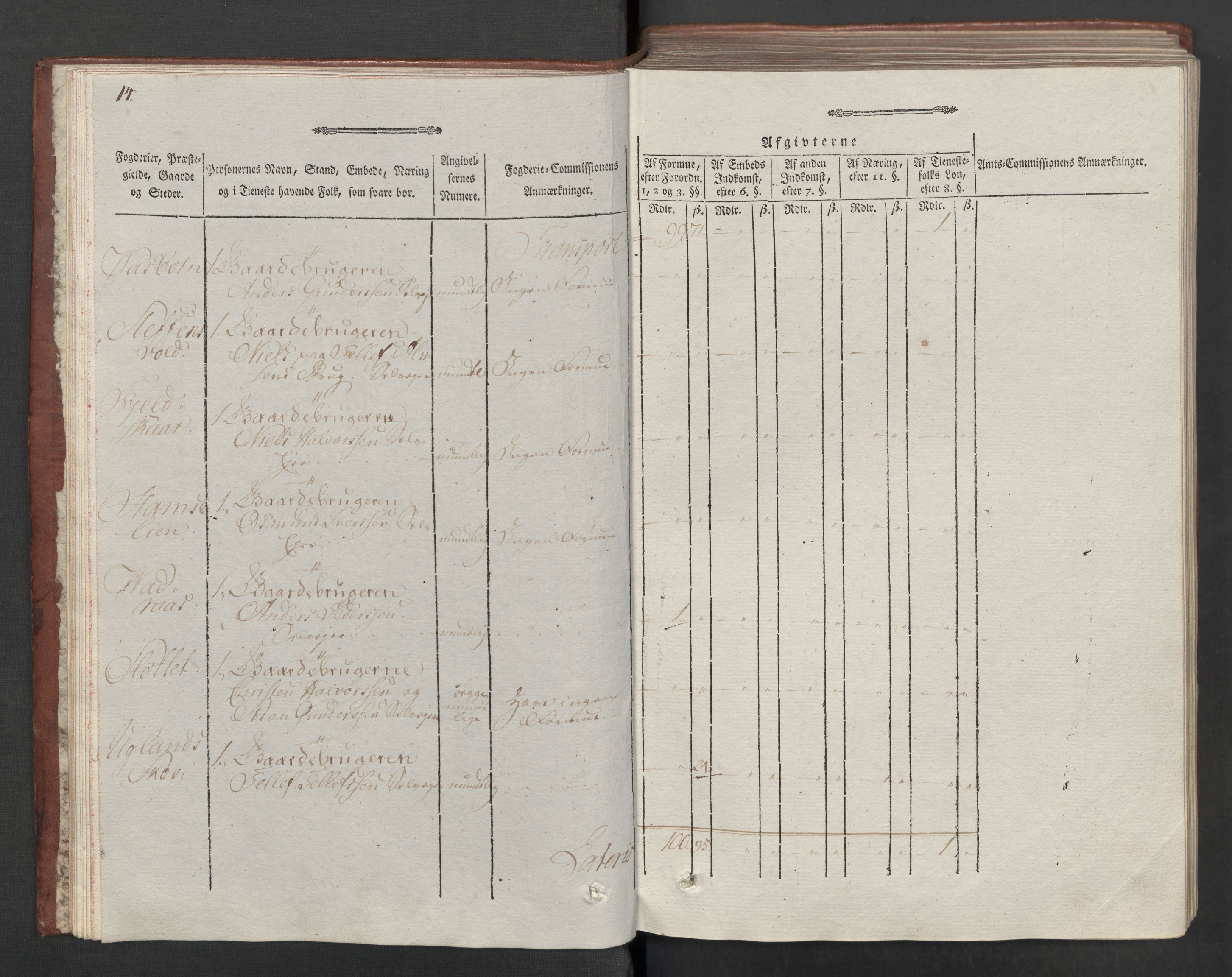 Rentekammeret inntil 1814, Reviderte regnskaper, Mindre regnskaper, AV/RA-EA-4068/Rf/Rfe/L0026: Nedenes fogderi, 1789, s. 17