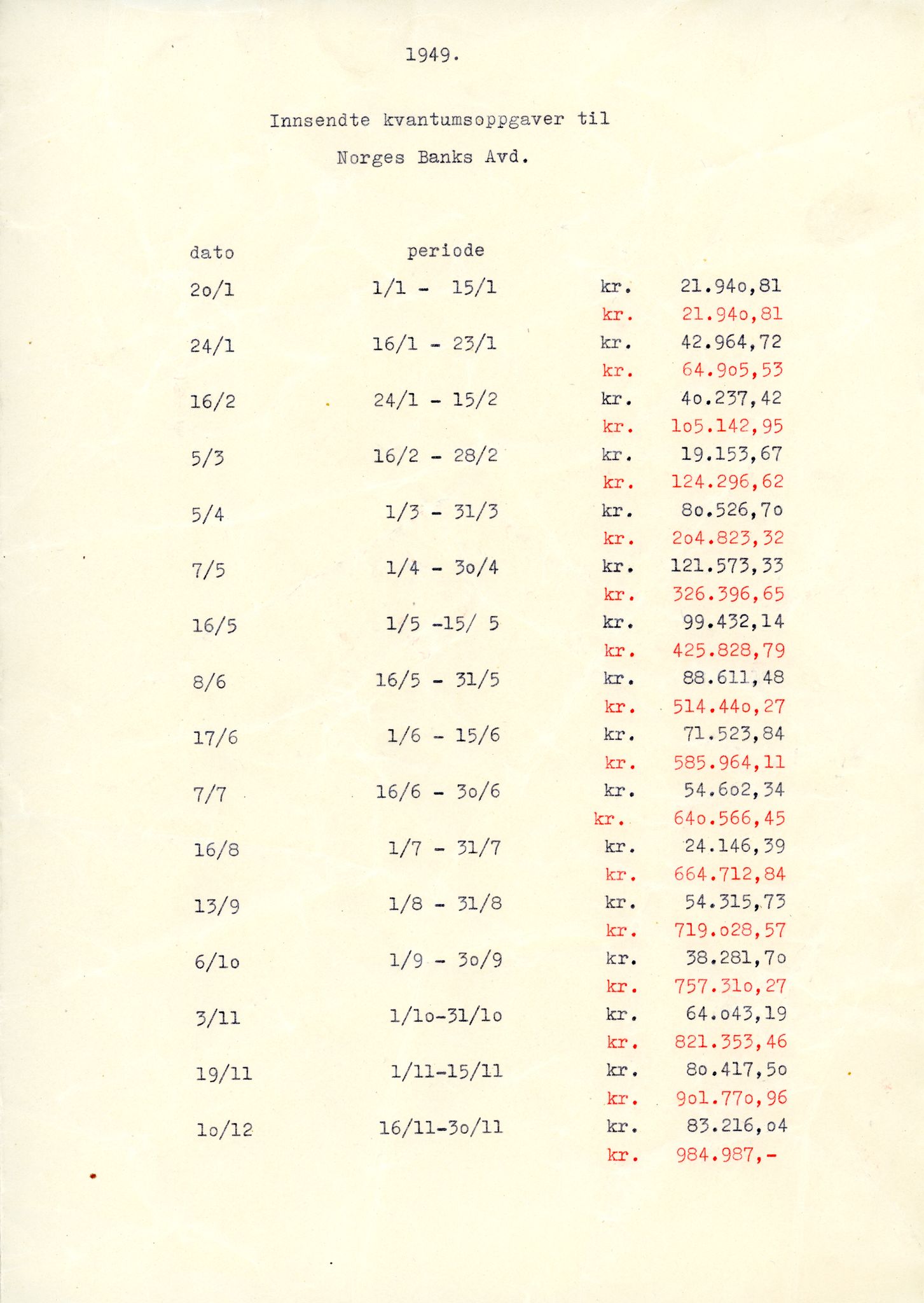 Vardø Fiskersamvirkelag, VAMU/A-0037/D/Da/L0007: Korrespondanse St-Tr, 1947-1950