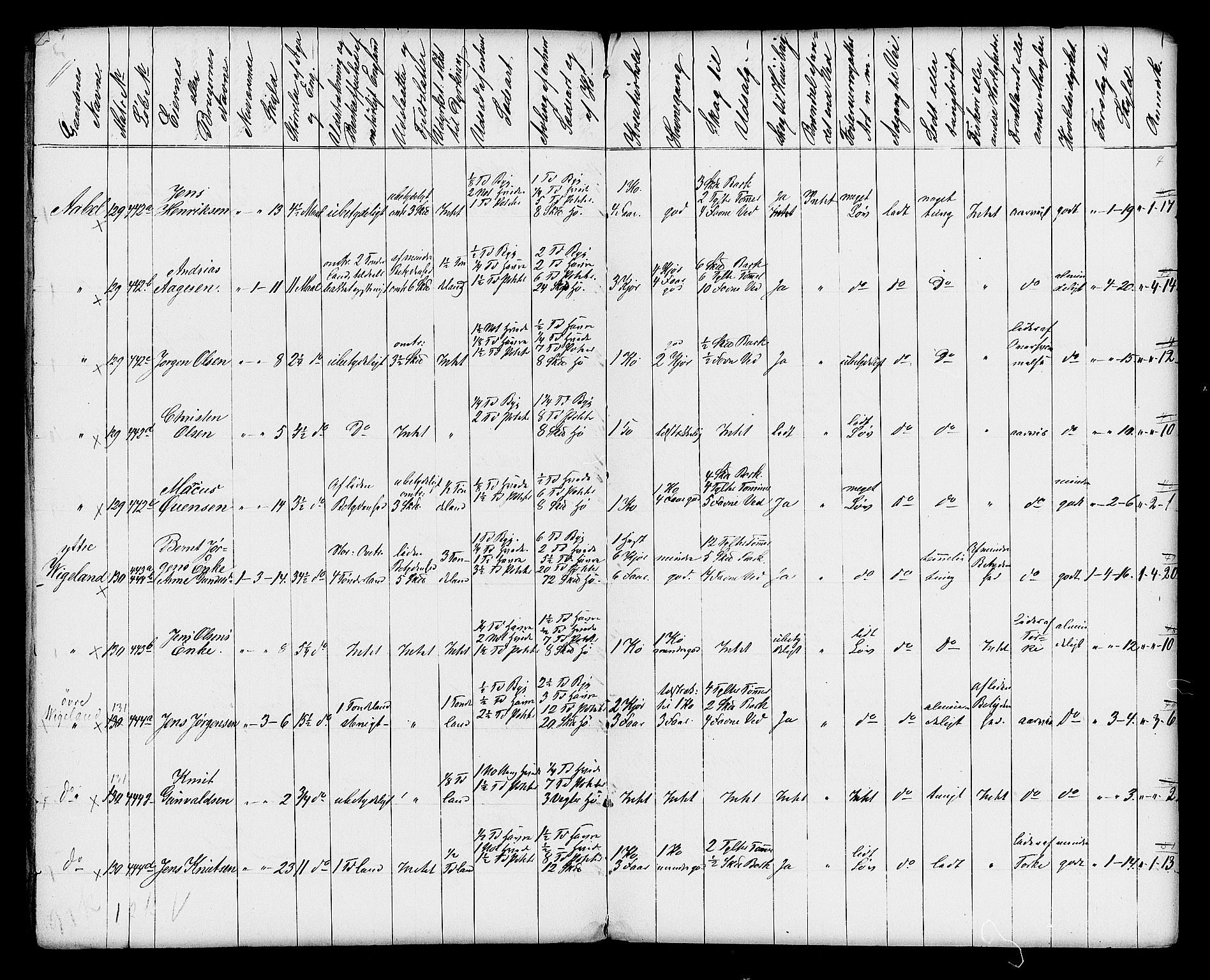 Matrikkelrevisjonen av 1863, AV/RA-S-1530/F/Fe/L0170: Vennesla, 1863