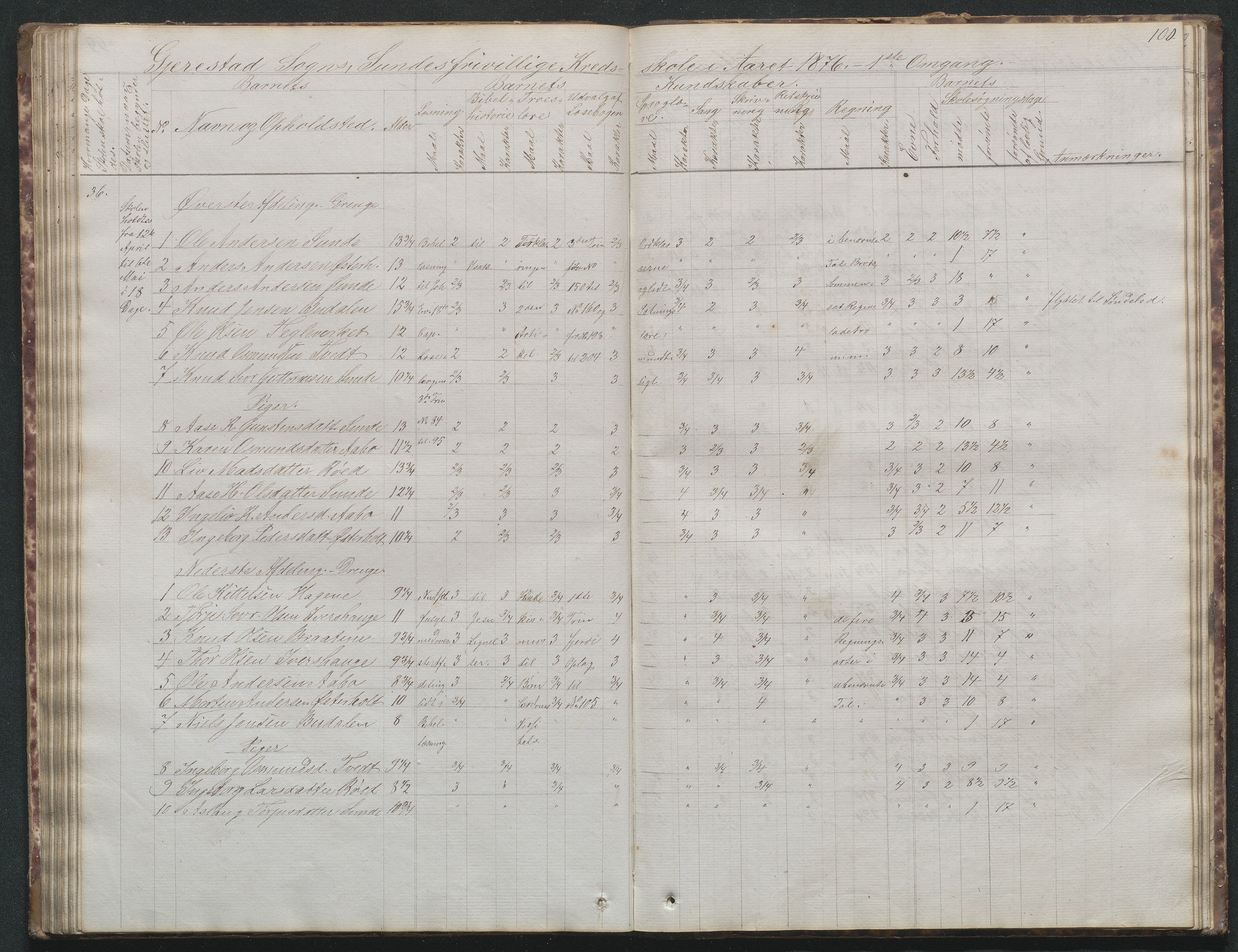 Gjerstad Kommune, Sunde Skole, AAKS/KA0911-550g/F02/L0001: Skoleprotokoll Sunde og Holt skole (den frivillige skole), 1863-1887, s. 99