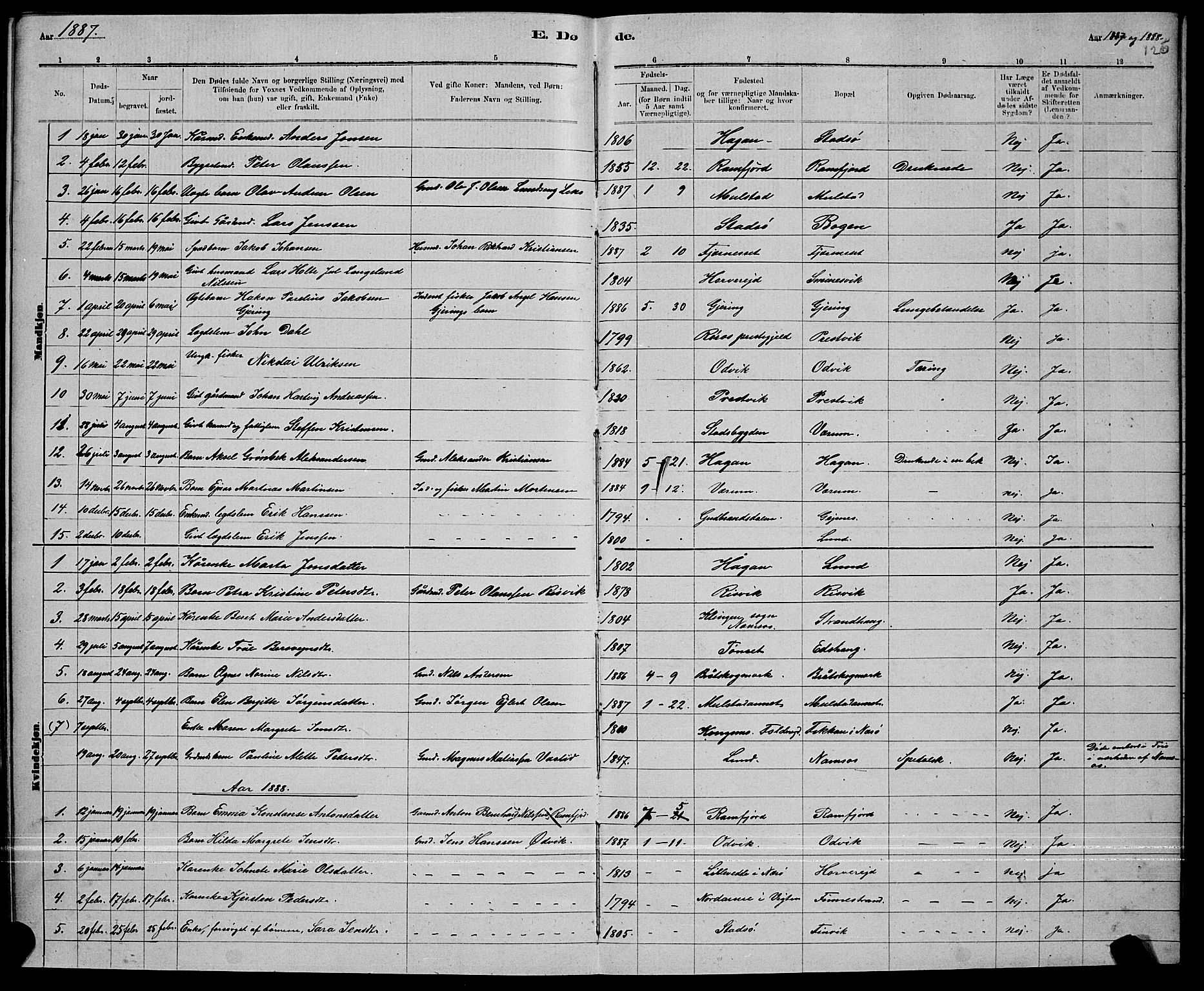 Ministerialprotokoller, klokkerbøker og fødselsregistre - Nord-Trøndelag, AV/SAT-A-1458/780/L0651: Klokkerbok nr. 780C03, 1884-1898, s. 126