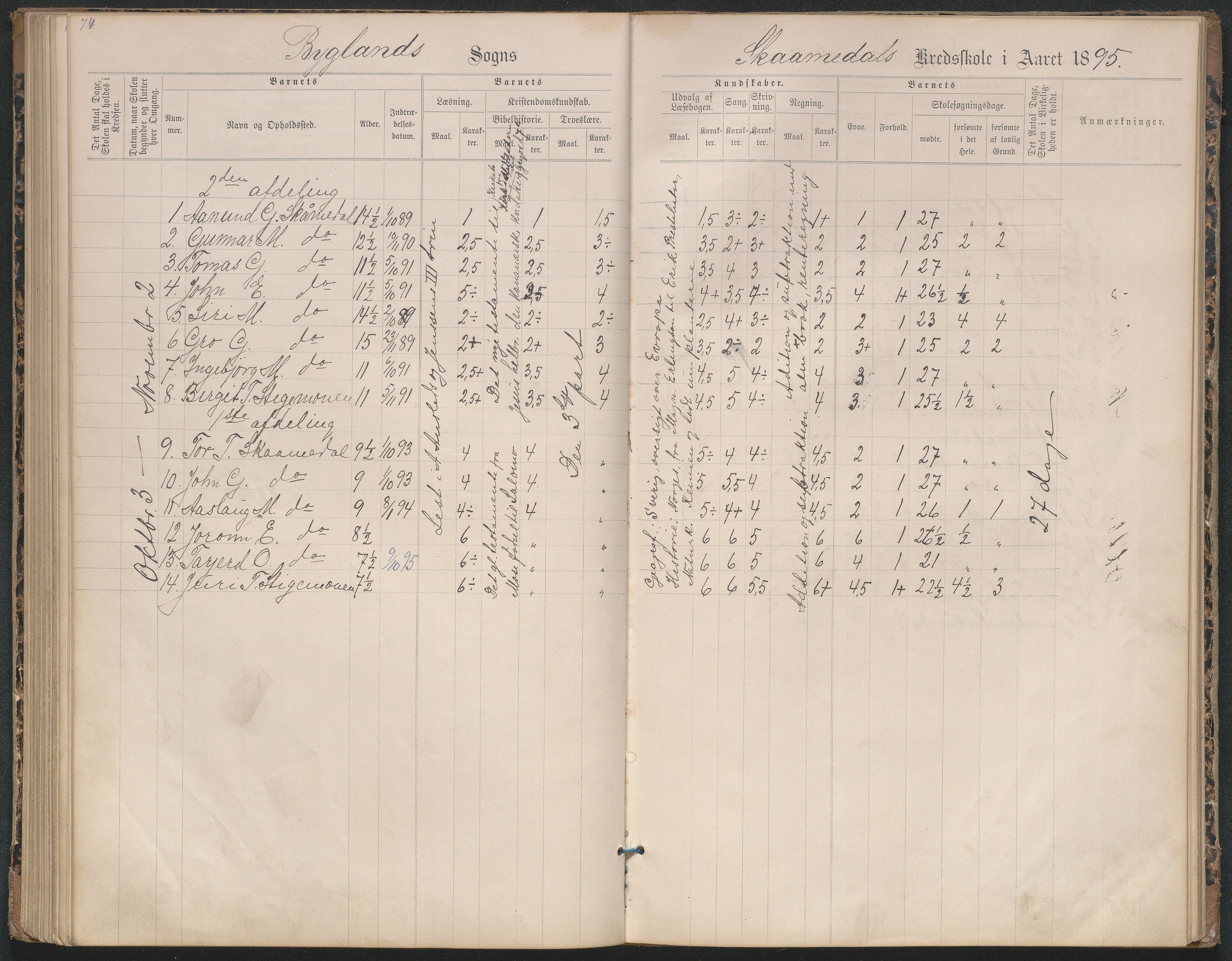 Bygland kommune, Skulekrinsar i Midt-Bygland, AAKS/KA0938-550b/F2/L0004: Karakterprotokoll Sandnes og Skomedal, 1886-1914, s. 74