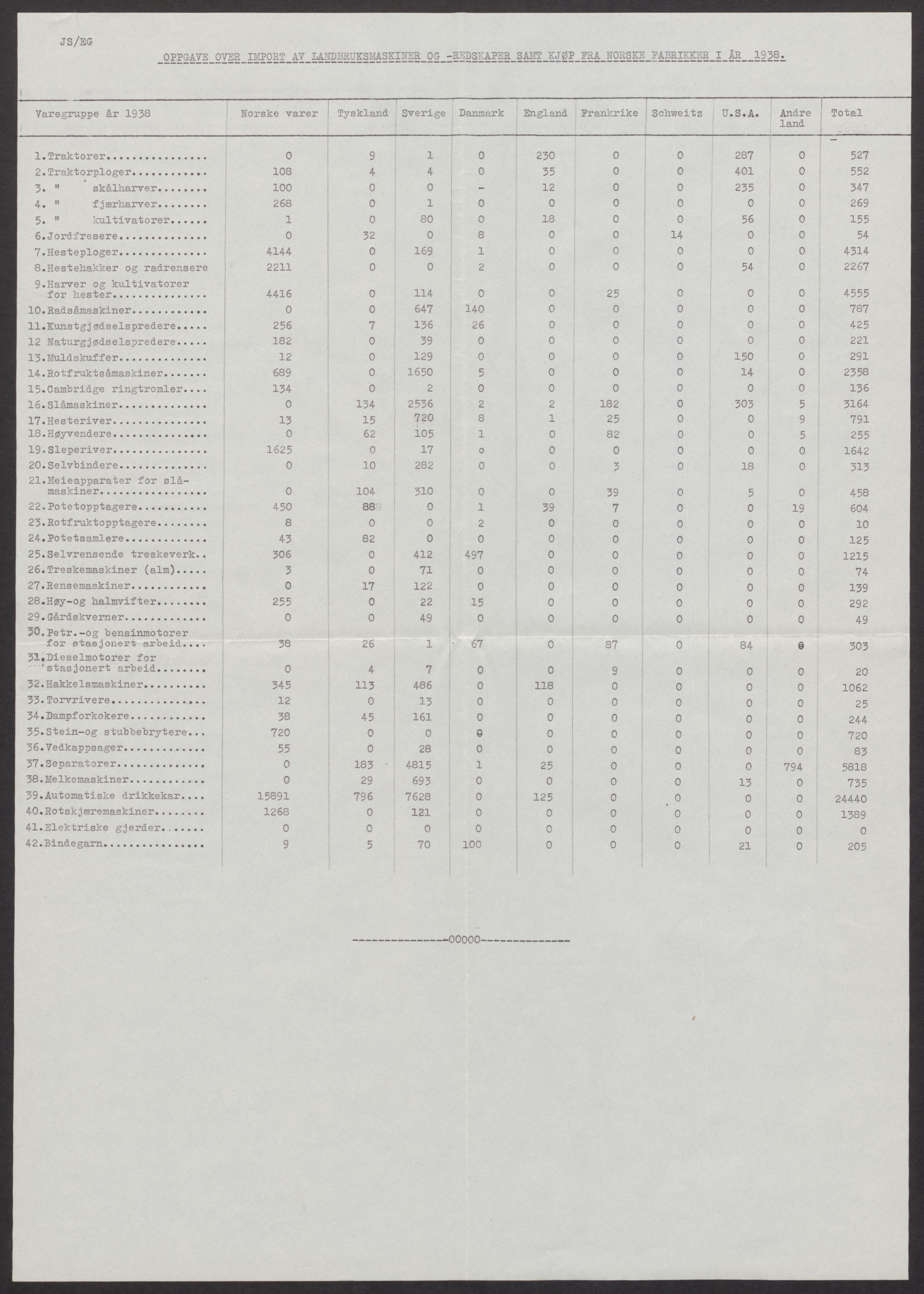 Direktoratet for industriforsyning, Sekretariatet, AV/RA-S-4153/D/Df/L0056: 9. Metallkontoret, 1940-1945, s. 551