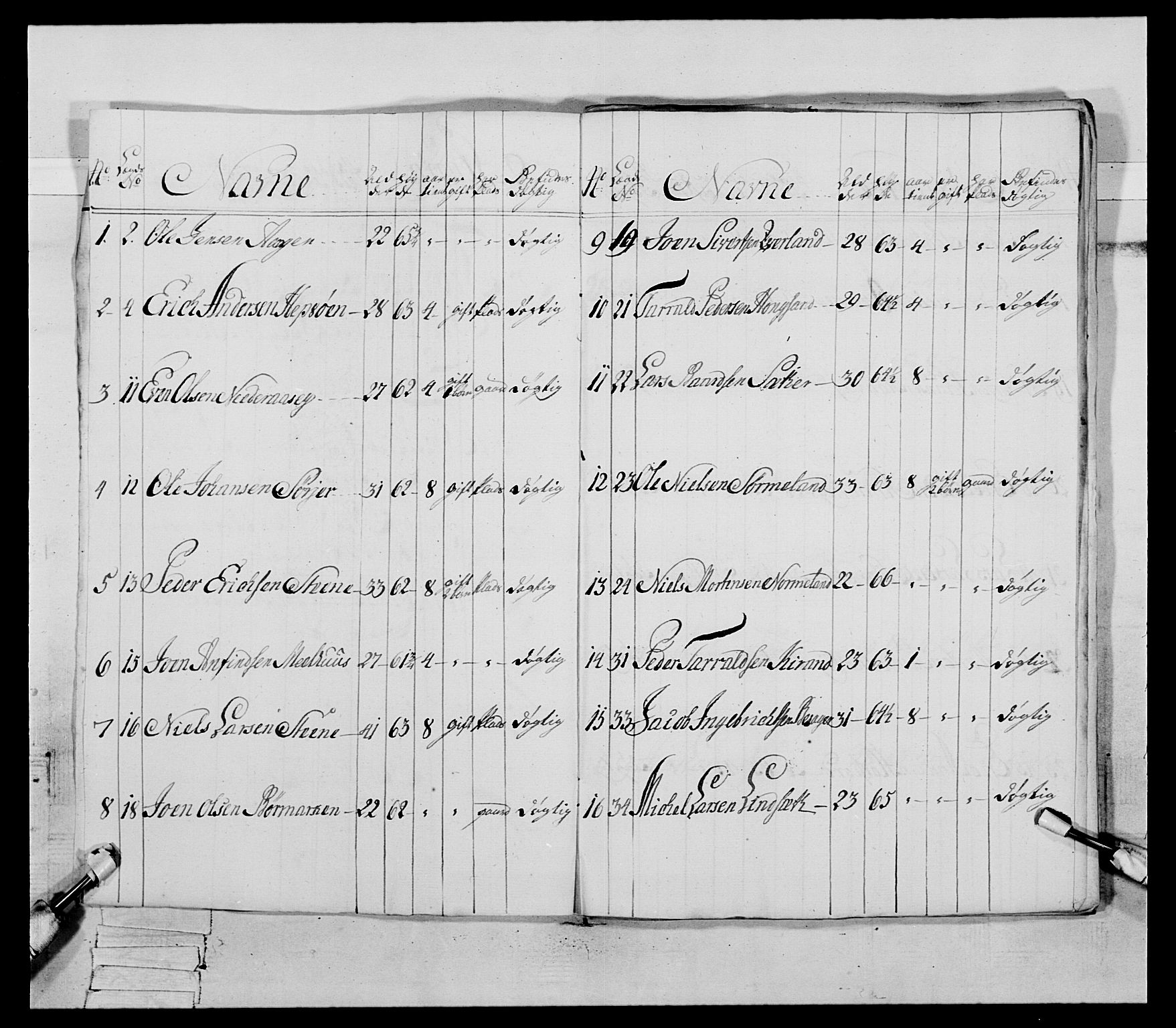 Generalitets- og kommissariatskollegiet, Det kongelige norske kommissariatskollegium, AV/RA-EA-5420/E/Eh/L0085: 3. Trondheimske nasjonale infanteriregiment, 1773-1775, s. 199