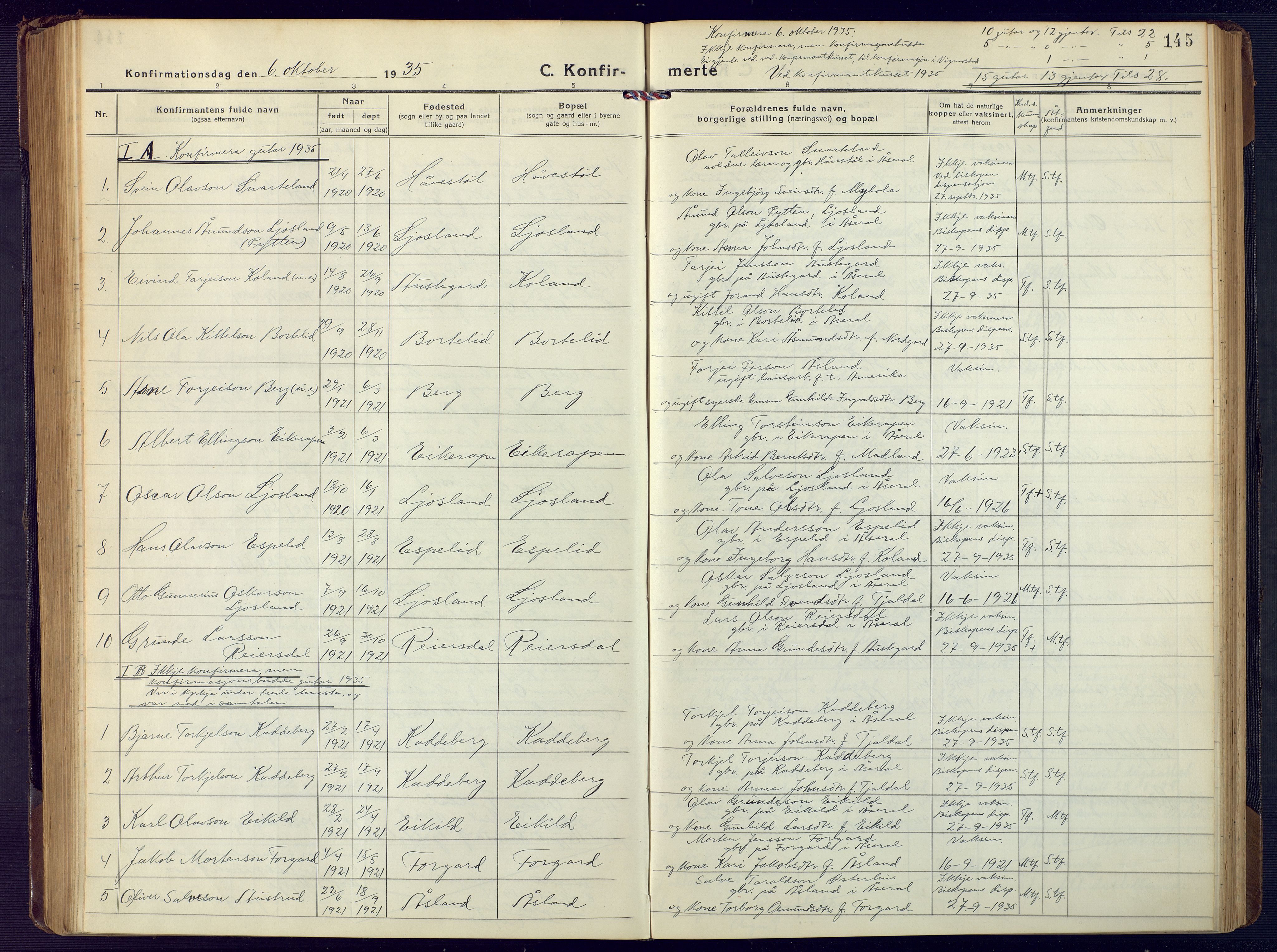 Åseral sokneprestkontor, AV/SAK-1111-0051/F/Fb/L0004: Klokkerbok nr. B 4, 1920-1946, s. 145