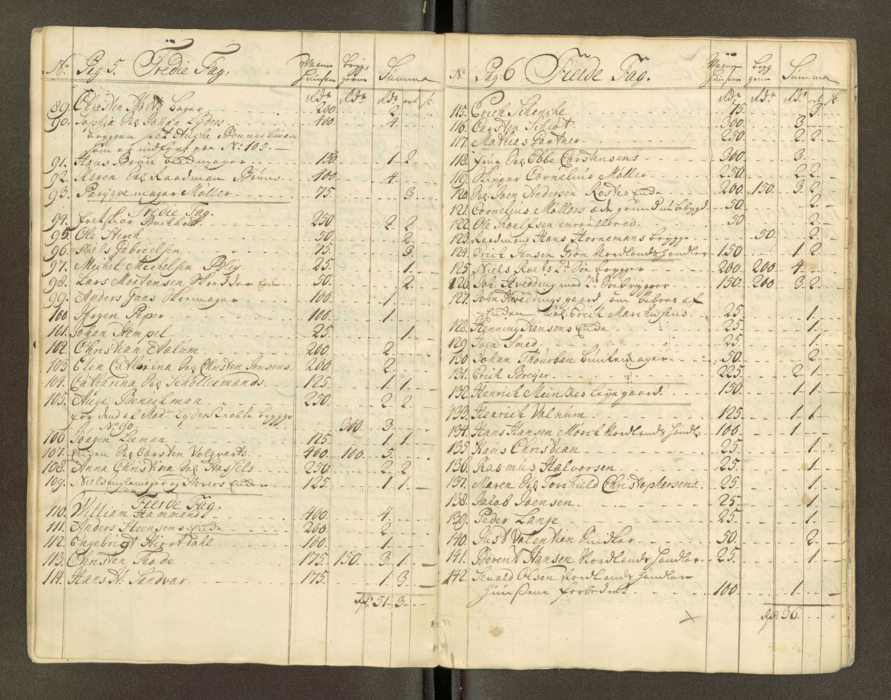 Trondheim magistrat, AV/SAT-A-4372/D/Da/L0007: Skattemanntall, 1740-1745, s. 179