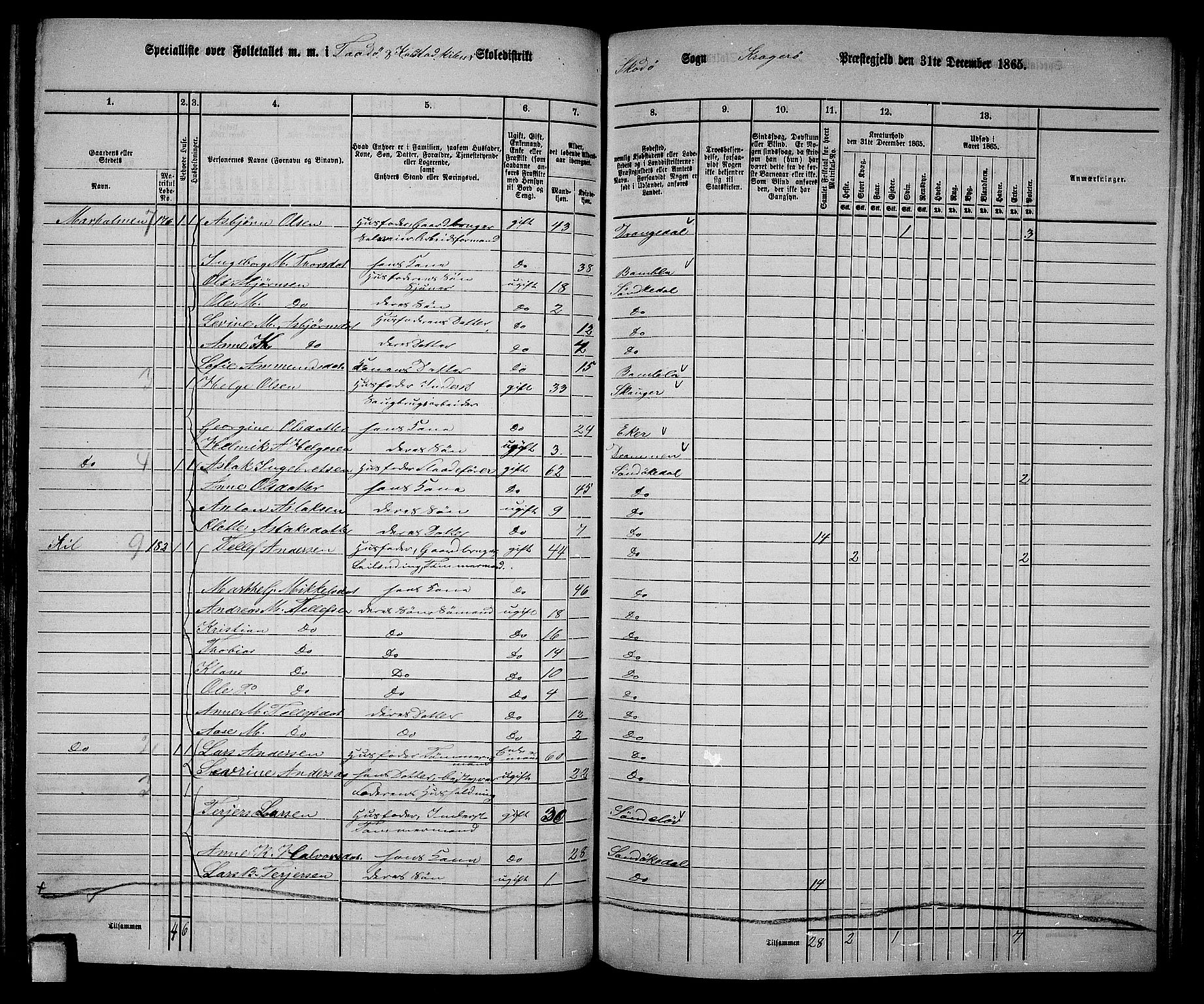 RA, Folketelling 1865 for 0816L Kragerø prestegjeld, Sannidal sokn og Skåtøy sokn, 1865, s. 129