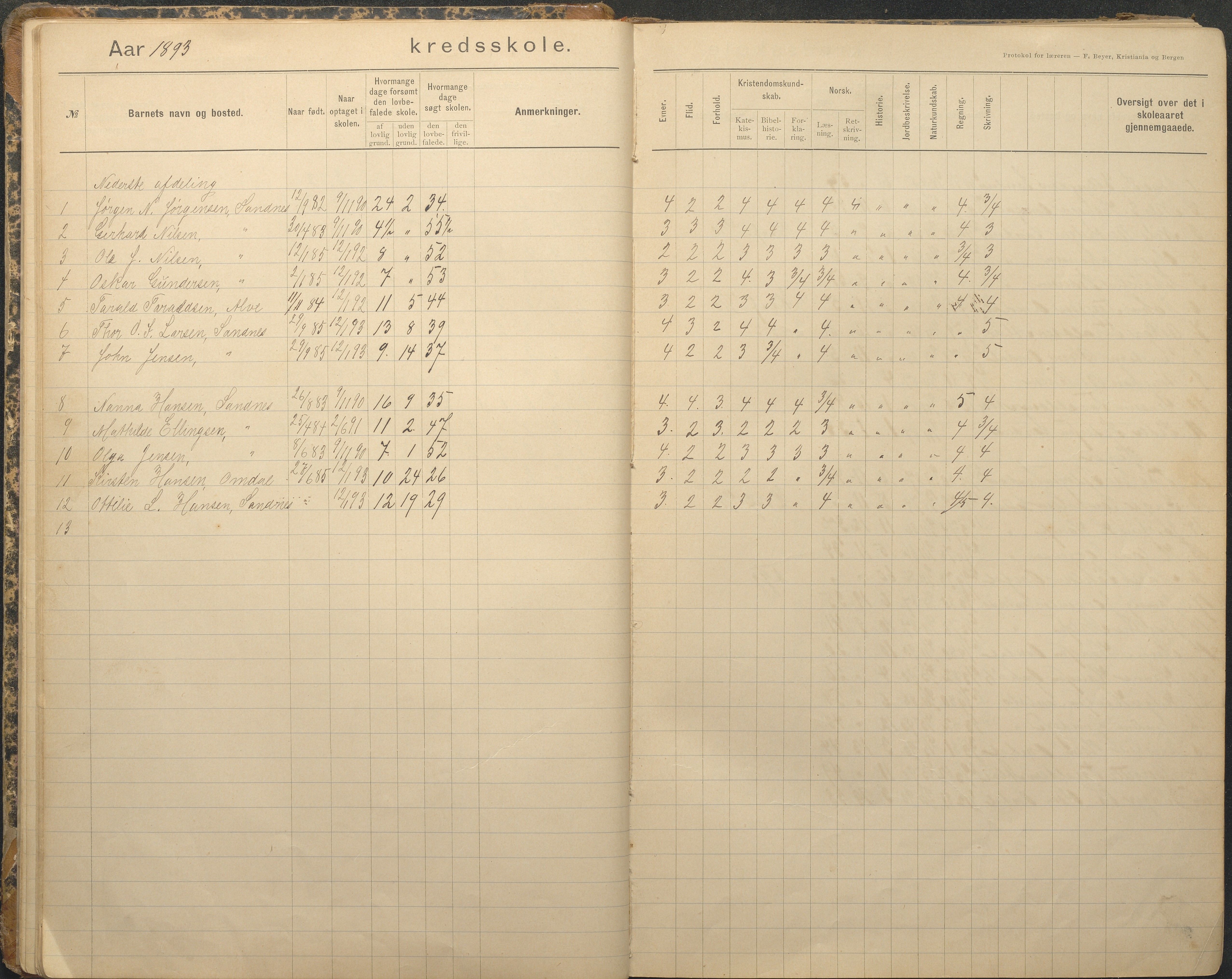 Tromøy kommune frem til 1971, AAKS/KA0921-PK/04/L0079: Sandnes - Karakterprotokoll, 1891-1948