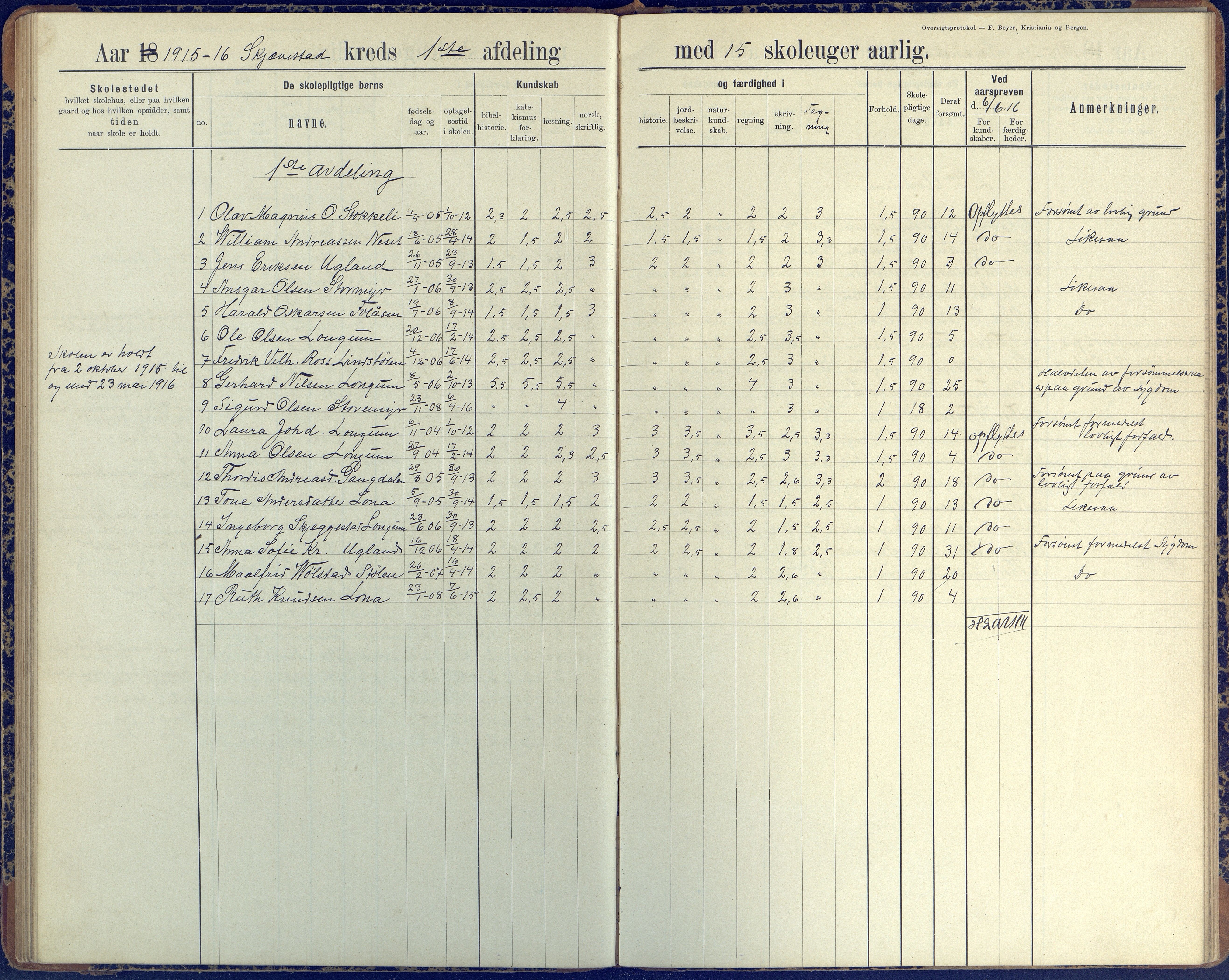 Austre Moland kommune, AAKS/KA0918-PK/09/09d/L0005: Skoleprotokoll, 1891-1951