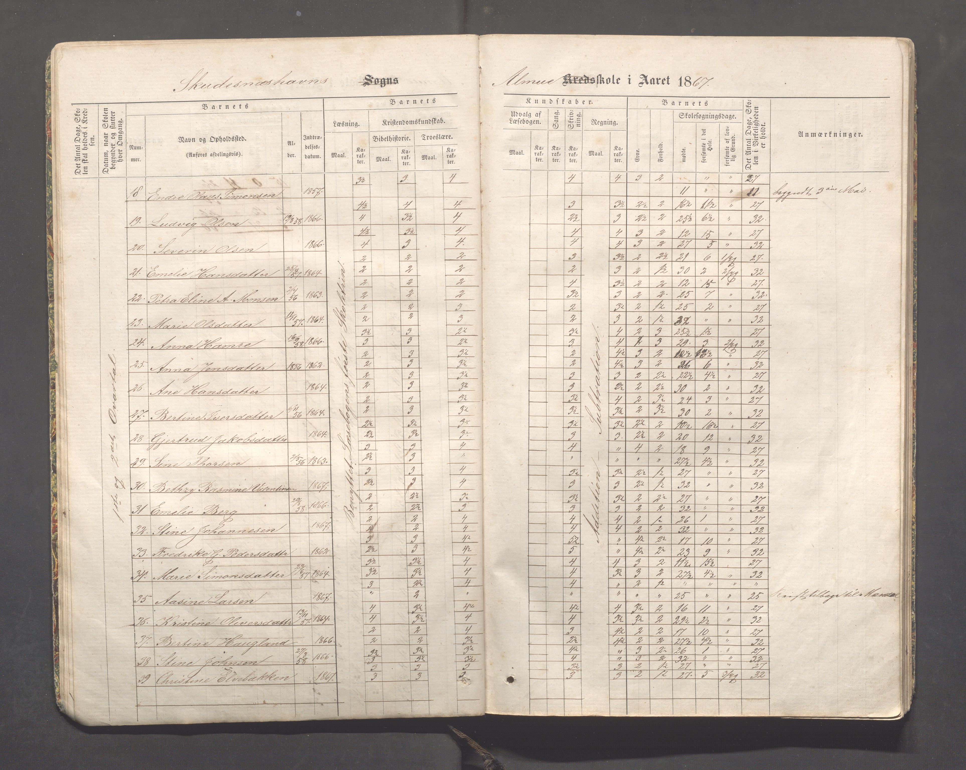 Skudeneshavn kommune - Skudeneshavn skole, IKAR/A-373/F/L0001: Karakterprotokoll, 1866-1871, s. 13