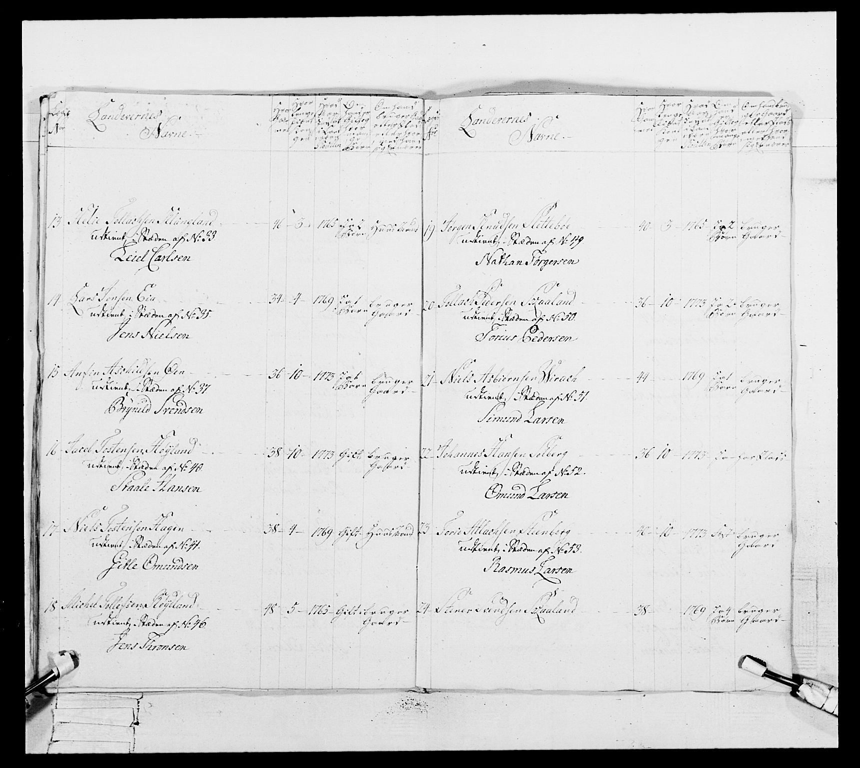 Generalitets- og kommissariatskollegiet, Det kongelige norske kommissariatskollegium, AV/RA-EA-5420/E/Eh/L0106: 2. Vesterlenske nasjonale infanteriregiment, 1774-1780, s. 204