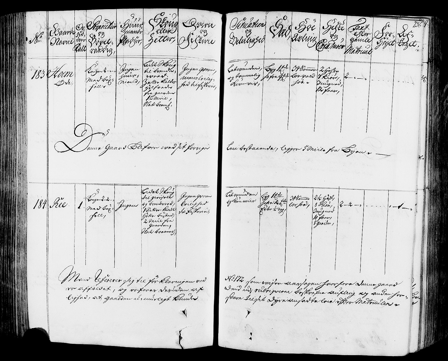 Rentekammeret inntil 1814, Realistisk ordnet avdeling, AV/RA-EA-4070/N/Nb/Nbf/L0164: Stjørdal og Verdal eksaminasjonsprotokoll, 1723, s. 241