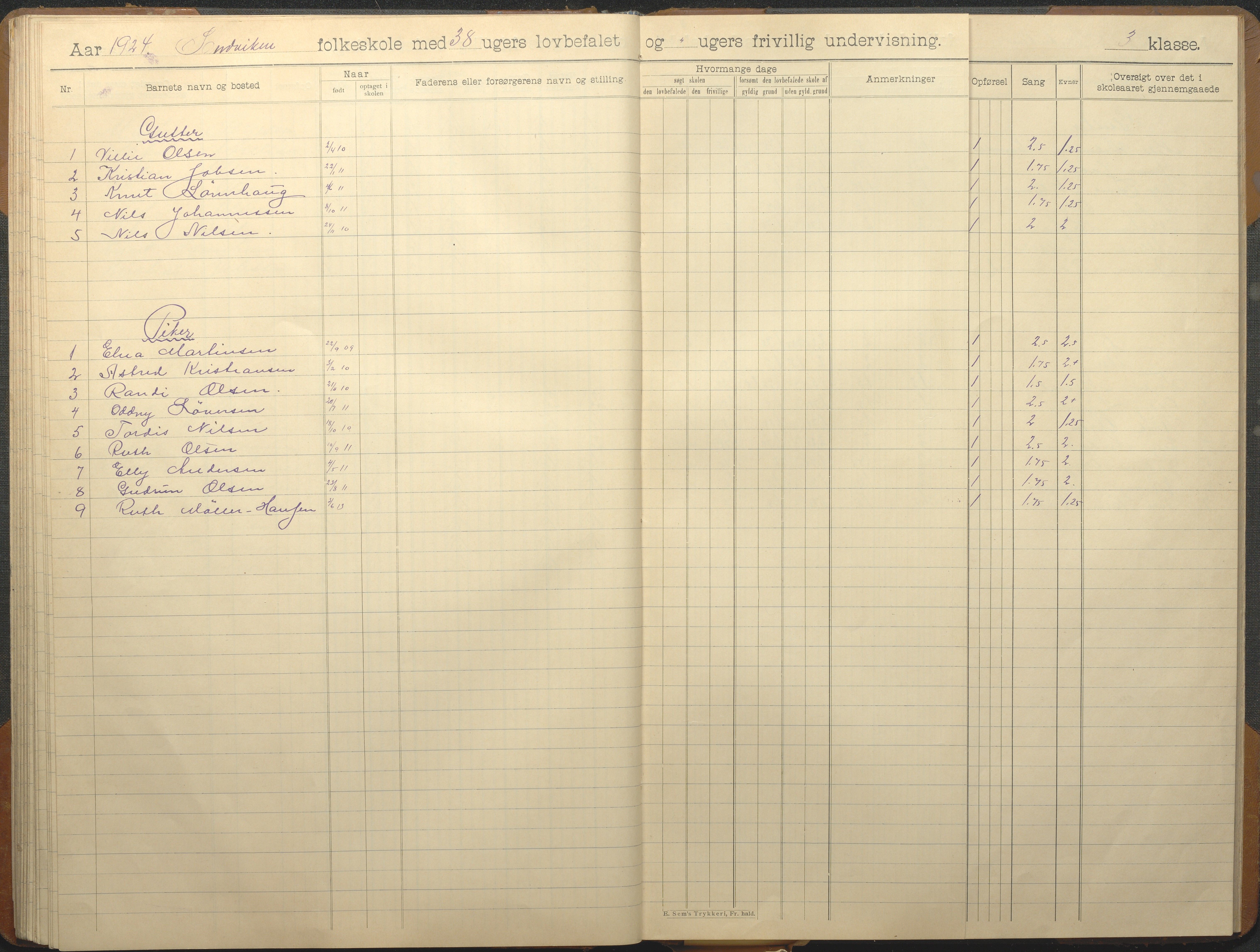 Hisøy kommune frem til 1991, AAKS/KA0922-PK/33/L0008: Skoleprotokoll, 1902-1933