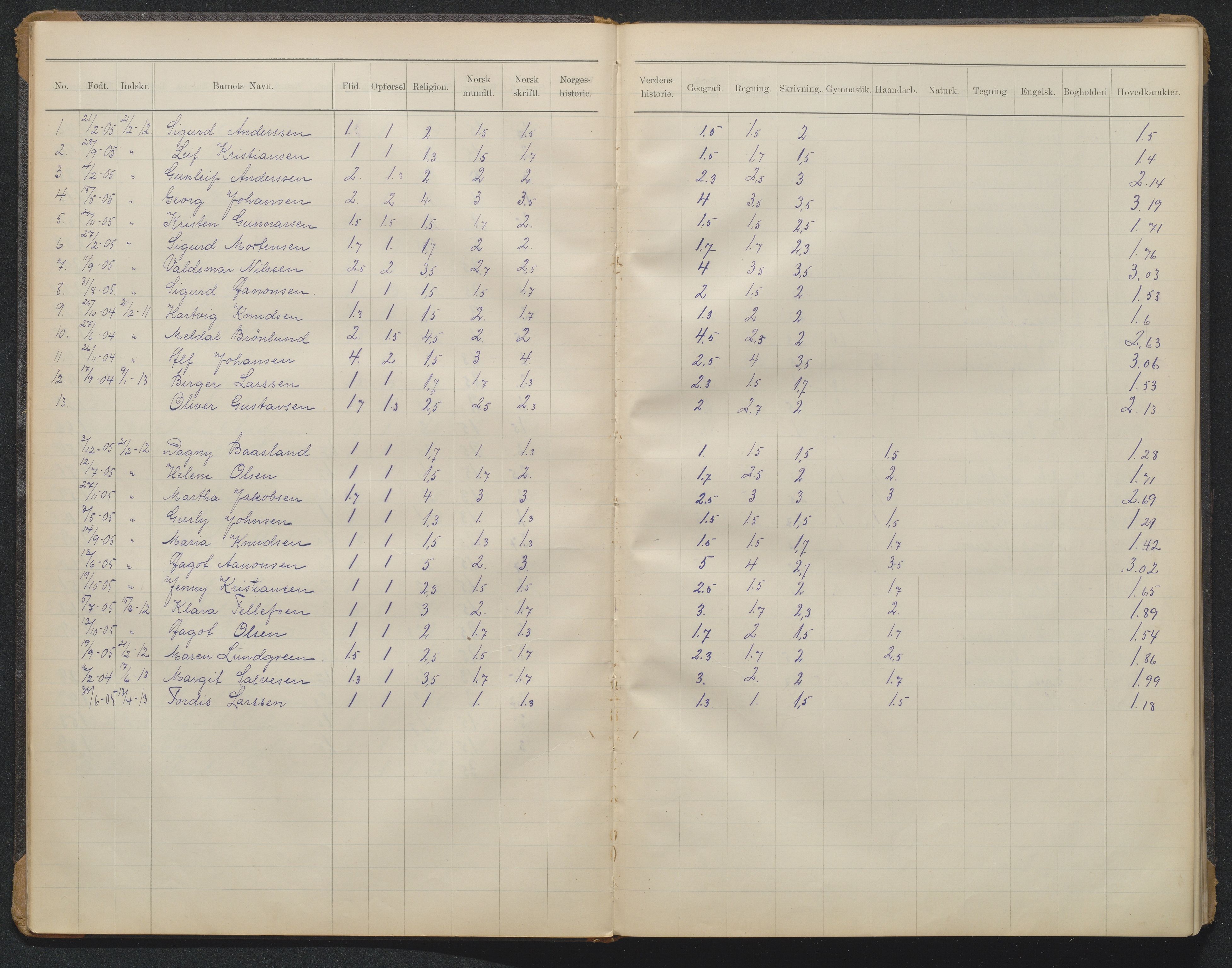 Arendal kommune, Katalog I, AAKS/KA0906-PK-I/07/L0371: Eksamensprotokoll 2. klasse, 1904-1955