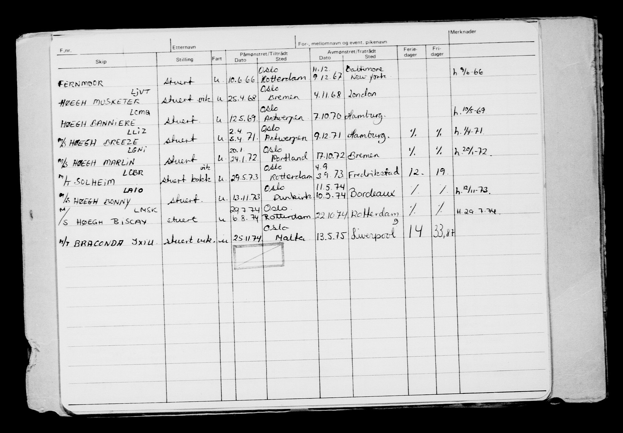 Direktoratet for sjømenn, AV/RA-S-3545/G/Gb/L0150: Hovedkort, 1917, s. 866