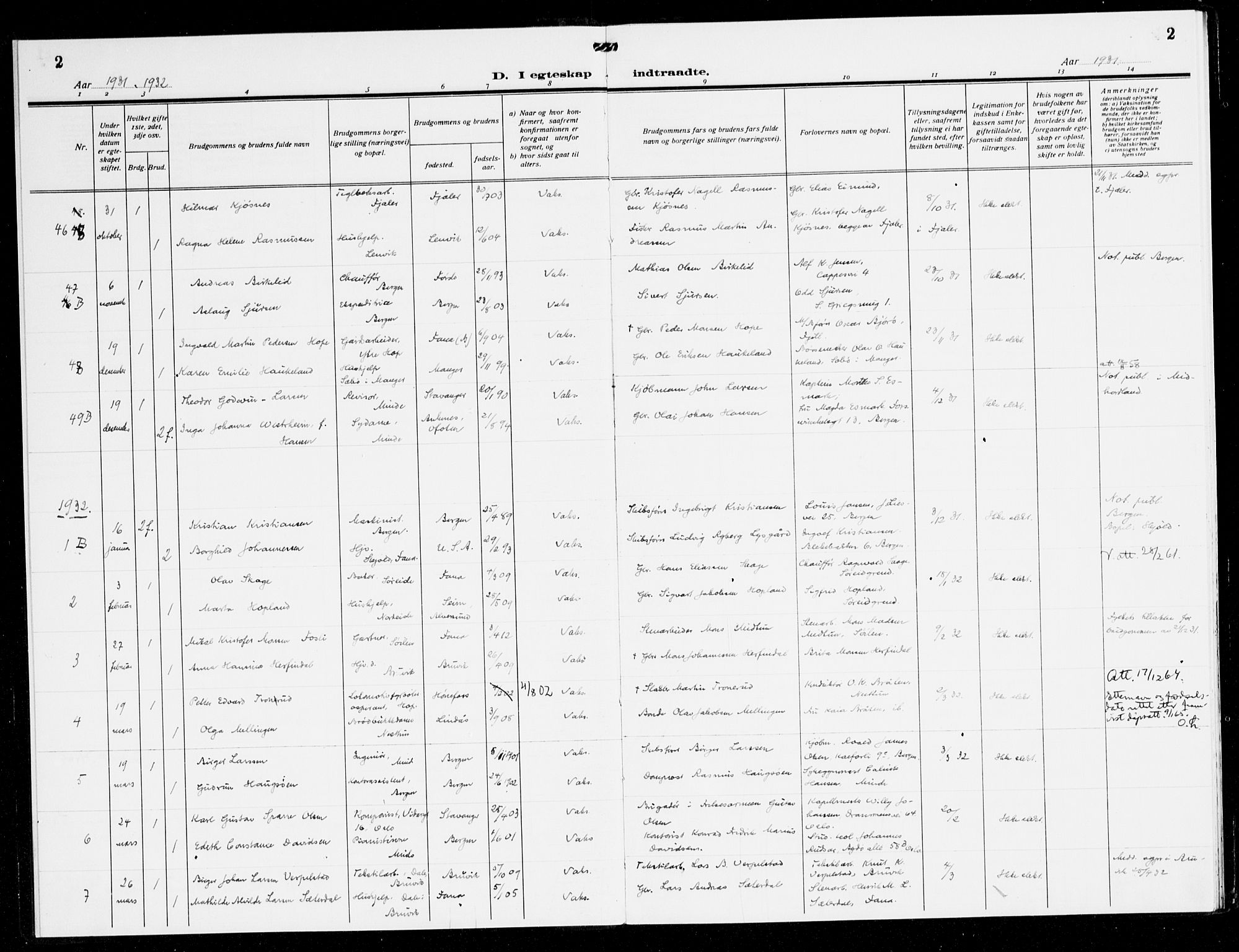 Fana Sokneprestembete, SAB/A-75101/H/Haa/Haak/L0002: Ministerialbok nr. K 2, 1931-1938, s. 2