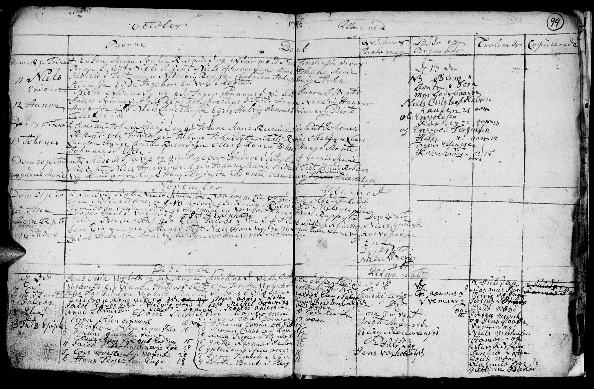 Hommedal sokneprestkontor, SAK/1111-0023/F/Fb/Fba/L0001: Klokkerbok nr. B 1, 1758-1791, s. 99
