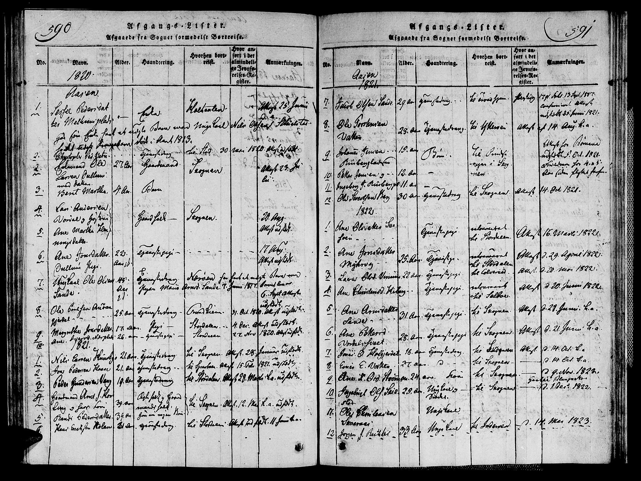 Ministerialprotokoller, klokkerbøker og fødselsregistre - Nord-Trøndelag, SAT/A-1458/713/L0112: Ministerialbok nr. 713A04 /2, 1817-1827, s. 590-591